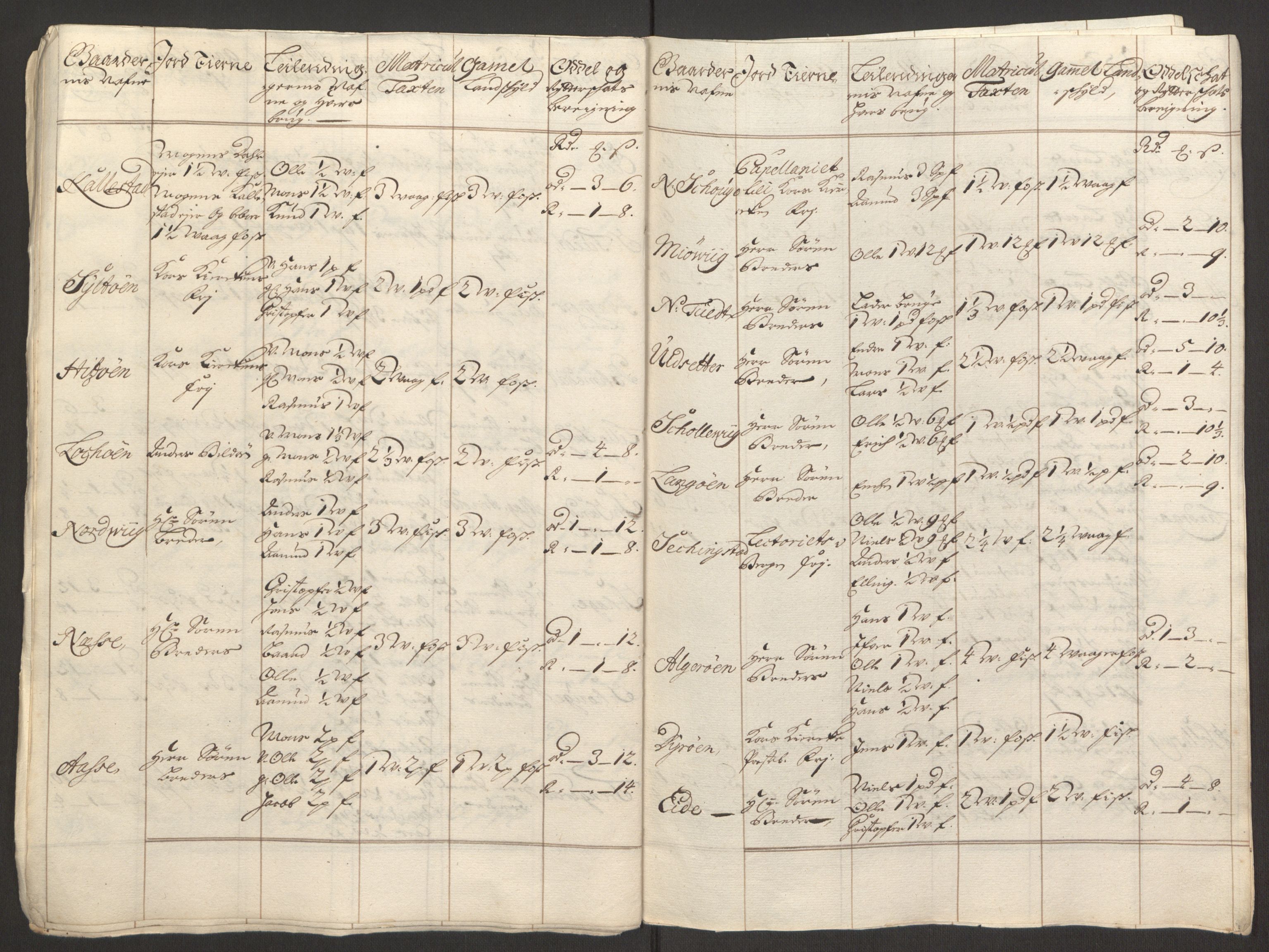 Rentekammeret inntil 1814, Reviderte regnskaper, Fogderegnskap, AV/RA-EA-4092/R51/L3181: Fogderegnskap Nordhordland og Voss, 1691-1692, s. 226