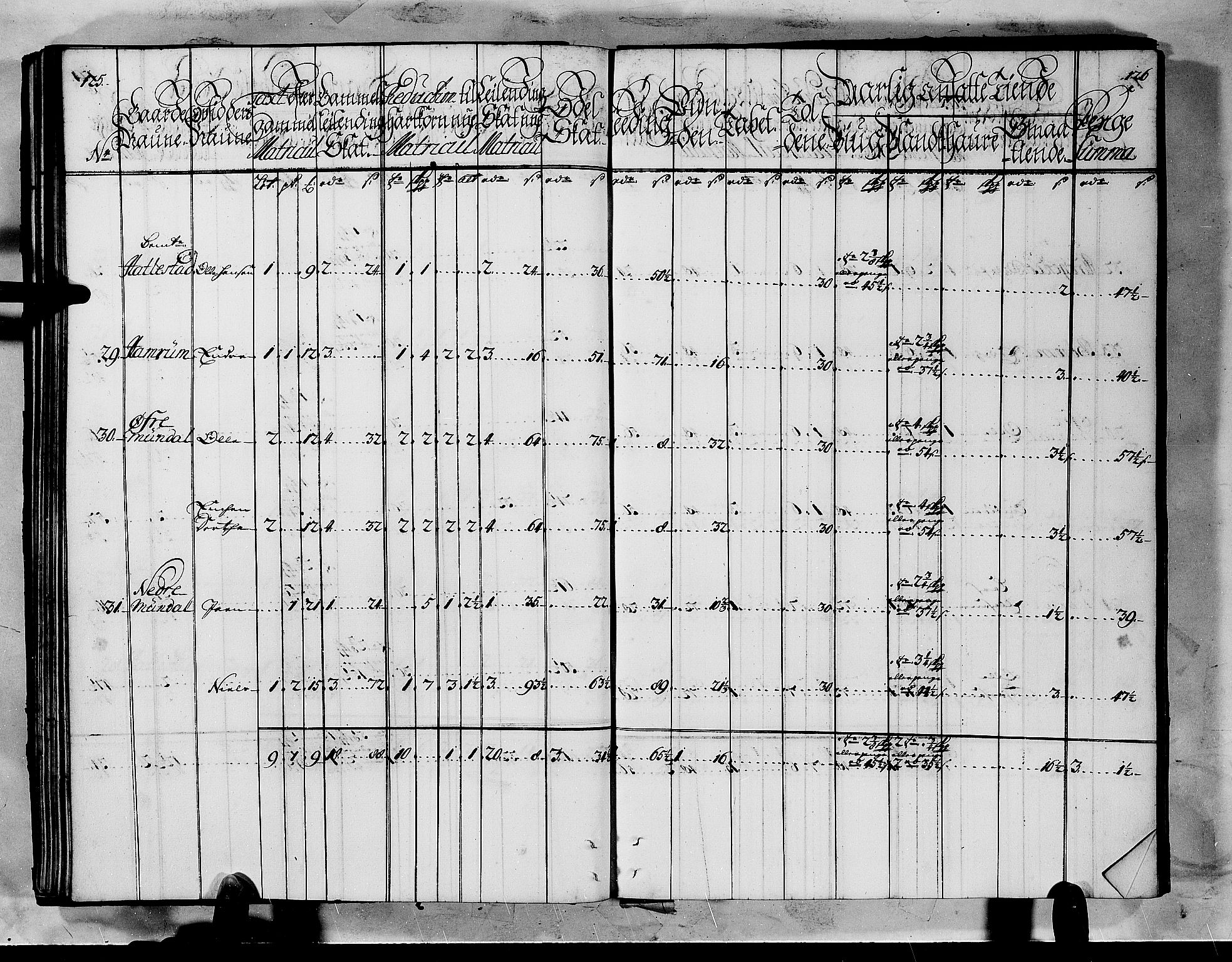 Rentekammeret inntil 1814, Realistisk ordnet avdeling, AV/RA-EA-4070/N/Nb/Nbf/L0145: Ytre Sogn matrikkelprotokoll, 1723, s. 65