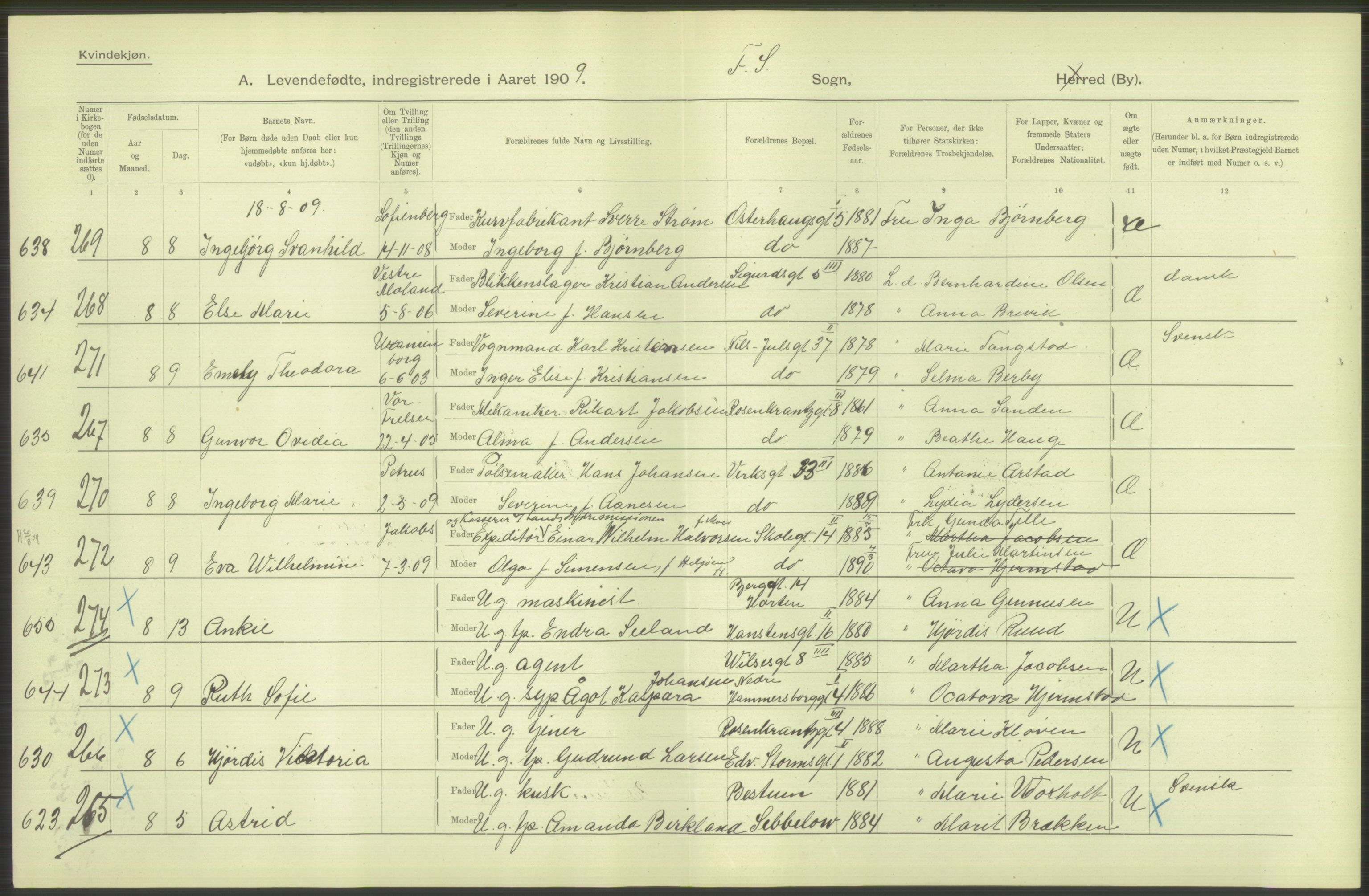 Statistisk sentralbyrå, Sosiodemografiske emner, Befolkning, AV/RA-S-2228/D/Df/Dfa/Dfag/L0007: Kristiania: Levendefødte menn og kvinner., 1909, s. 512