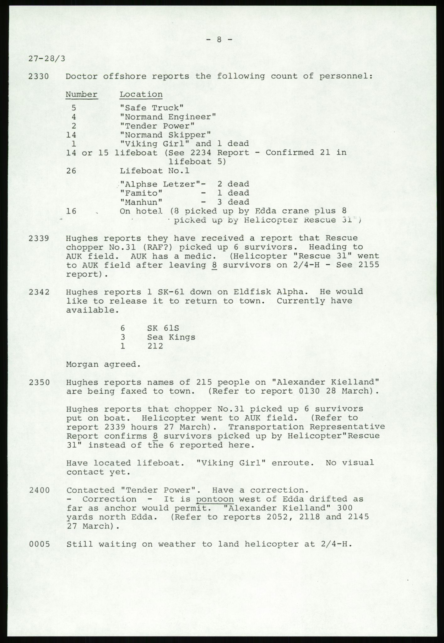 Justisdepartementet, Granskningskommisjonen ved Alexander Kielland-ulykken 27.3.1980, AV/RA-S-1165/D/L0007: B Stavanger Drilling A/S (Doku.liste + B1-B3 av av 4)/C Phillips Petroleum Company Norway (Doku.liste + C1-C12 av 12)/D Forex Neptune (Doku.liste + D1-D8 av 9), 1980-1981, s. 201