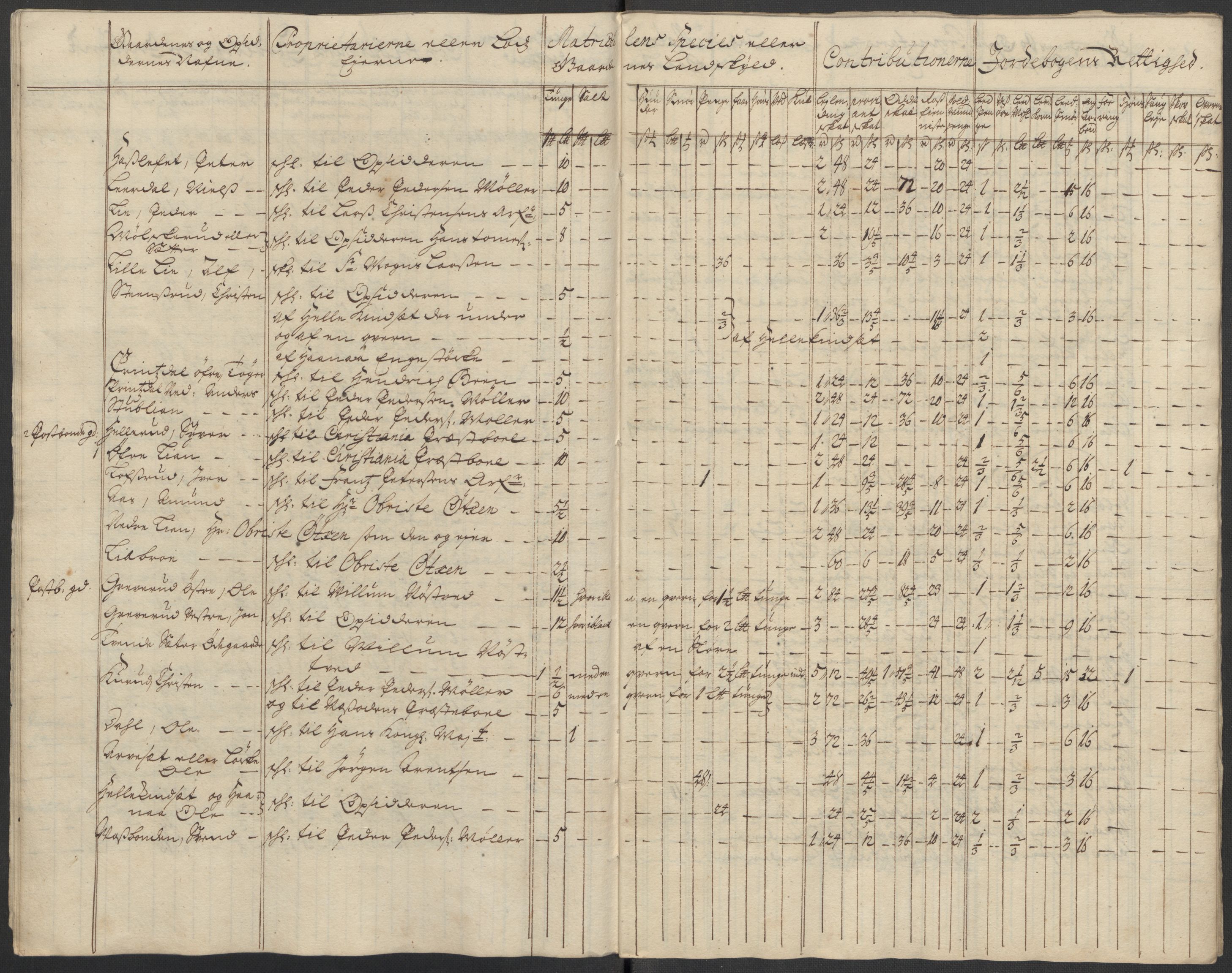 Rentekammeret inntil 1814, Reviderte regnskaper, Fogderegnskap, AV/RA-EA-4092/R10/L0451: Fogderegnskap Aker og Follo, 1713-1714, s. 261