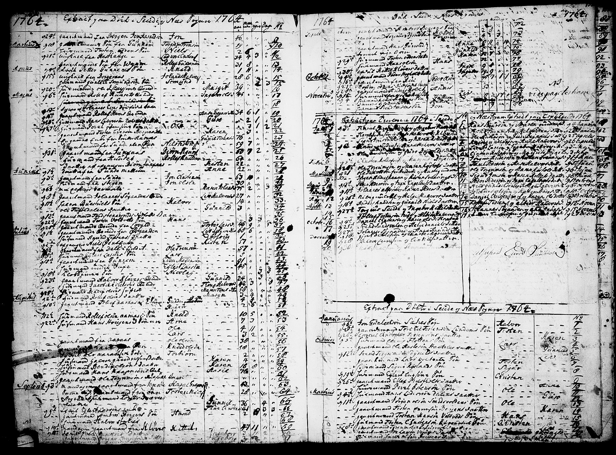 Sauherad kirkebøker, SAKO/A-298/F/Fa/L0003: Ministerialbok nr. I 3, 1722-1766, s. 152-153