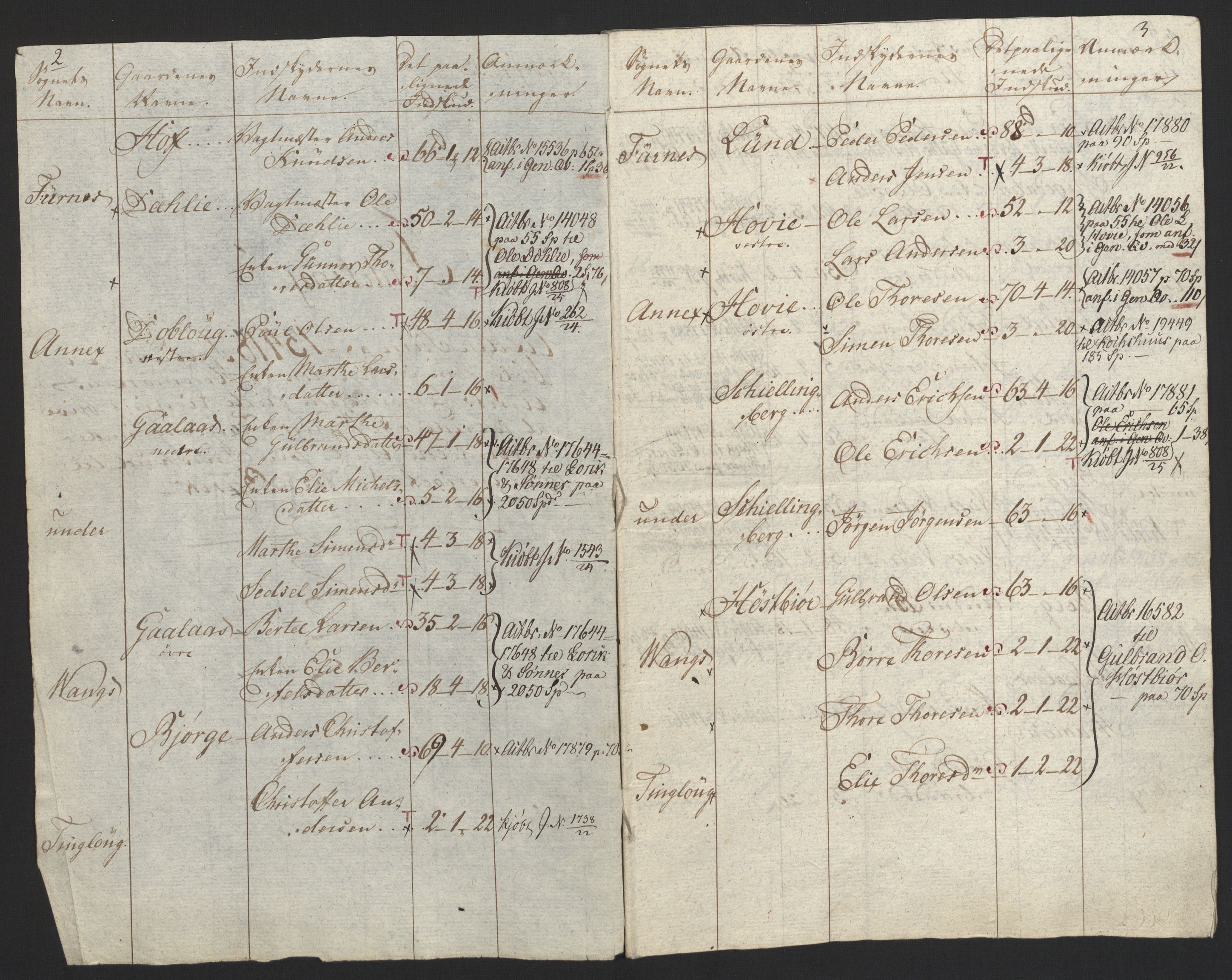 Sølvskatten 1816, NOBA/SOLVSKATTEN/A/L0010: Bind 11: Hedemarken fogderi, 1816-1817, s. 40