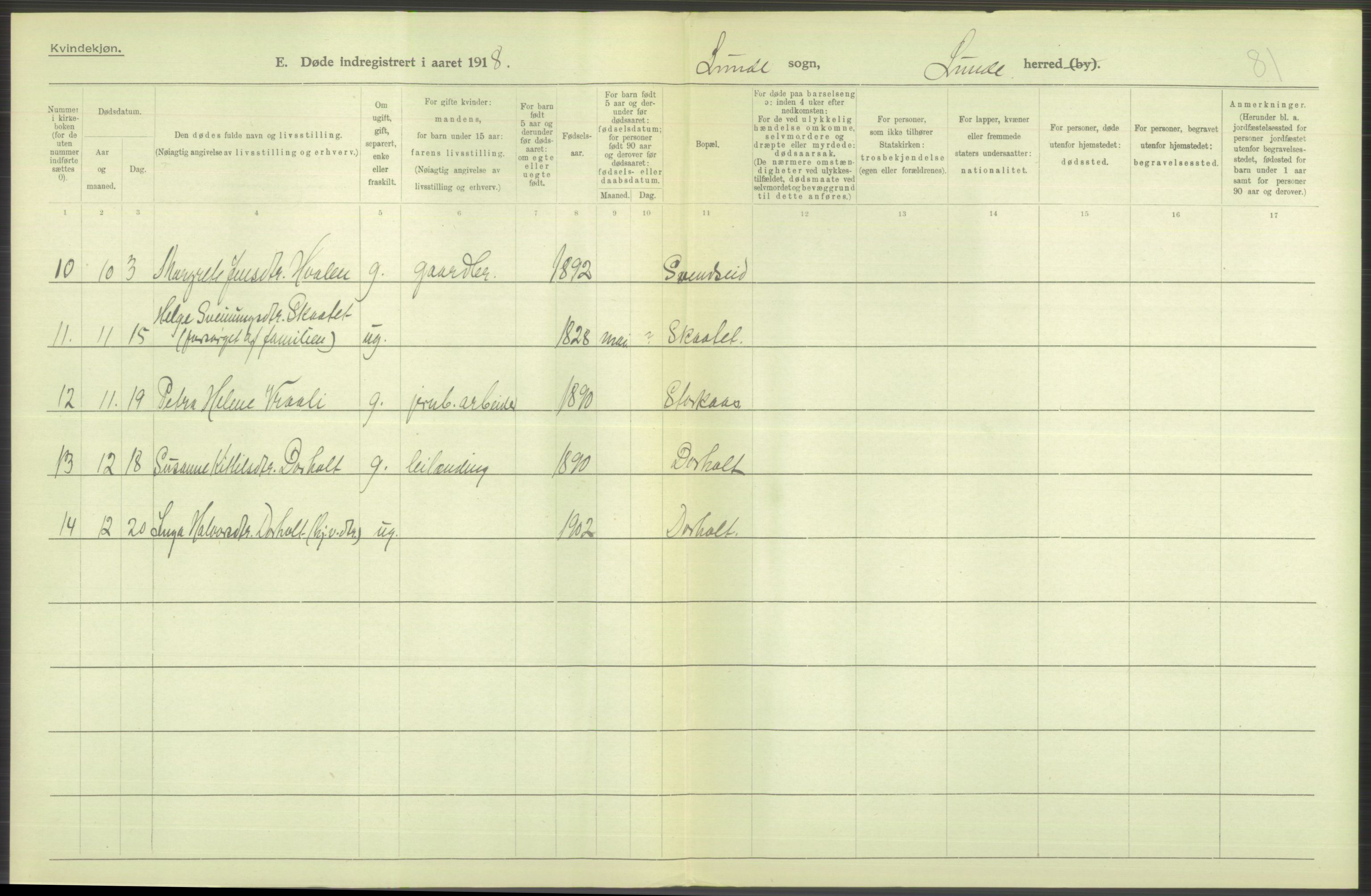 Statistisk sentralbyrå, Sosiodemografiske emner, Befolkning, AV/RA-S-2228/D/Df/Dfb/Dfbh/L0026: Telemark fylke: Døde. Bygder og byer., 1918, s. 246