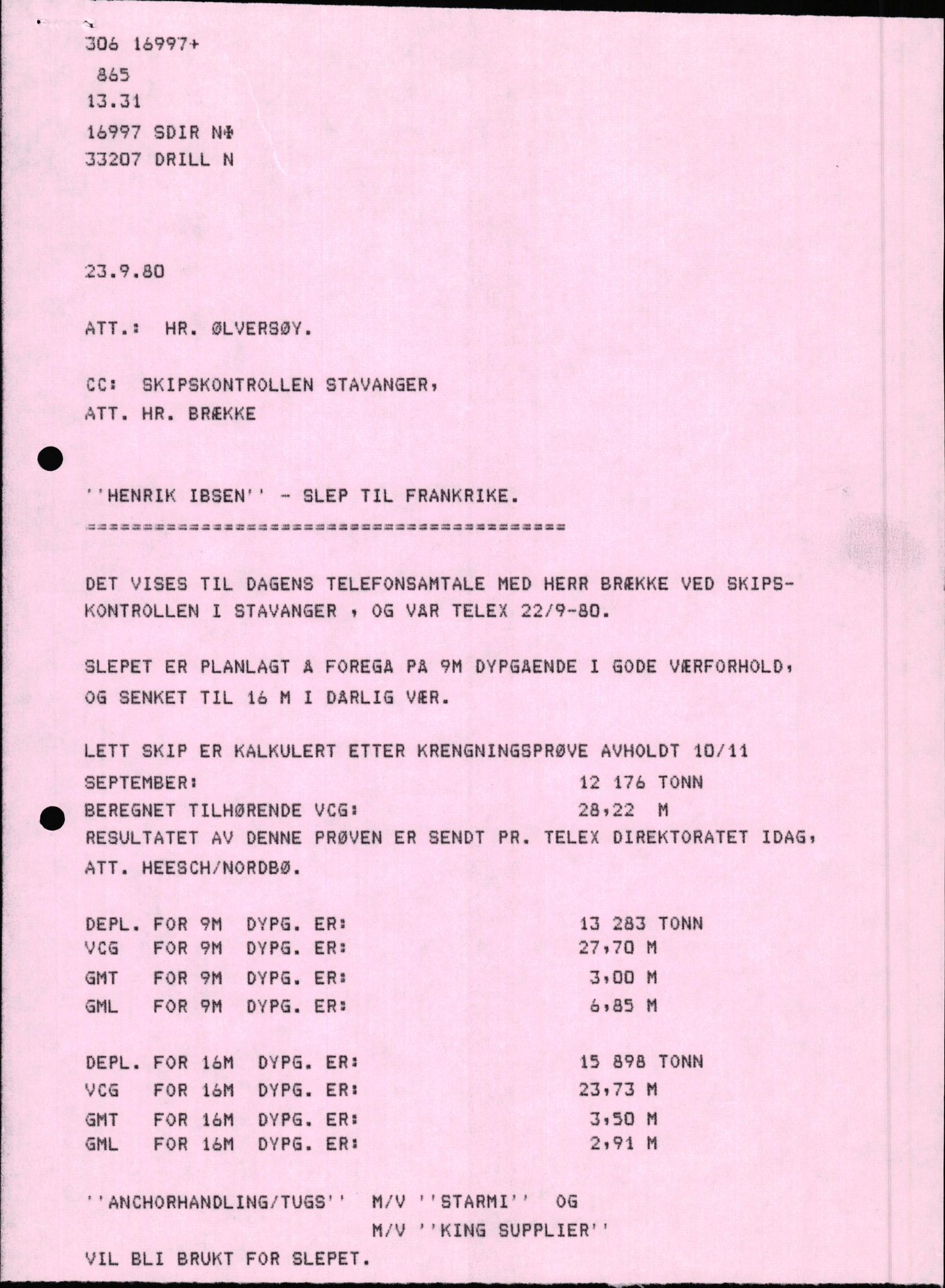 Pa 1503 - Stavanger Drilling AS, AV/SAST-A-101906/2/E/Ec/Eca/L0011: Sak og korrespondanse, 1980-1981