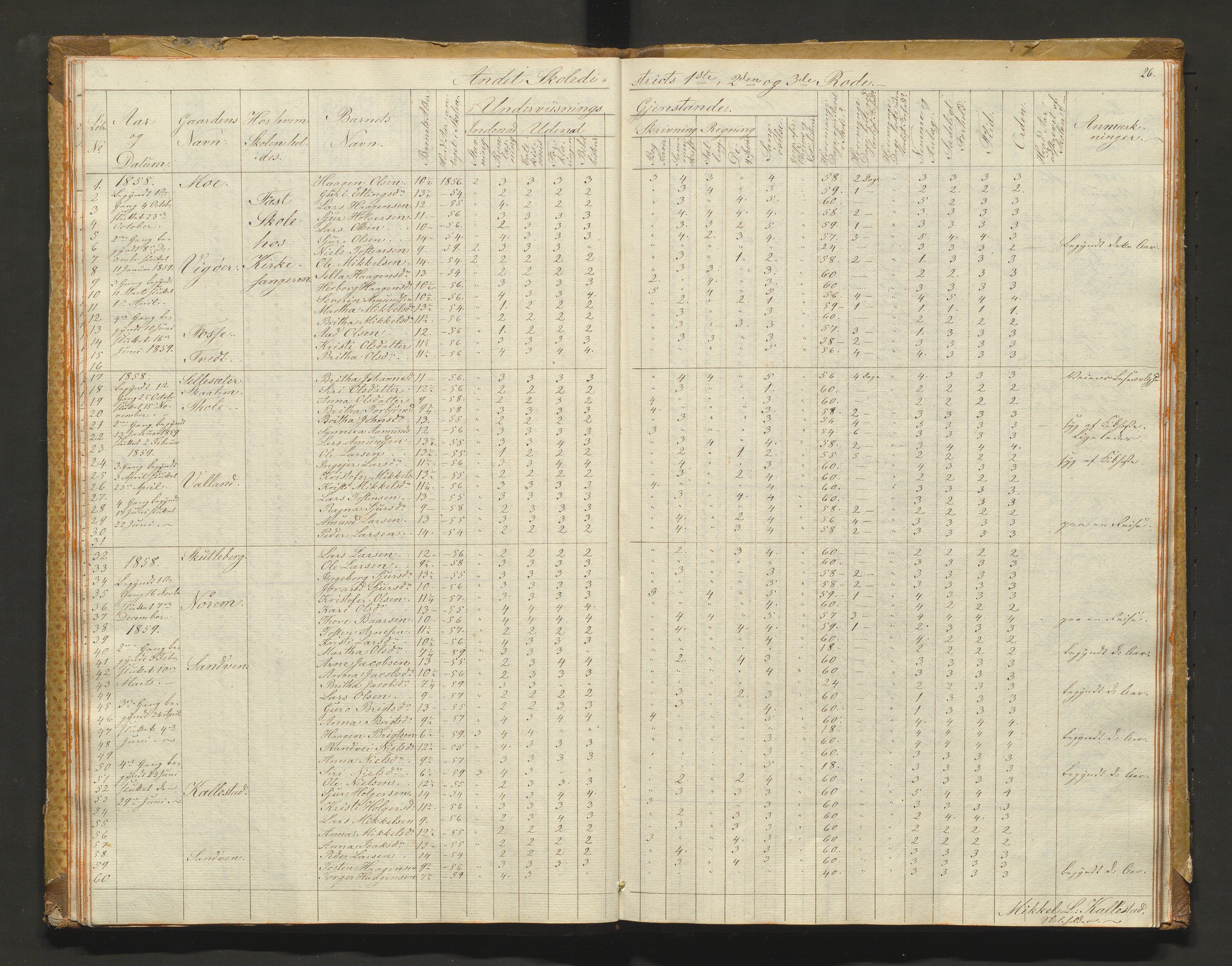 Kvam herad. Barneskulane, IKAH/1238-231/F/Fa/L0001: Skuleprotokoll for 1., 2. og 3. skuledistrikt i Vikøy prestegjeld m/ inventarliste, 1833-1877, s. 26