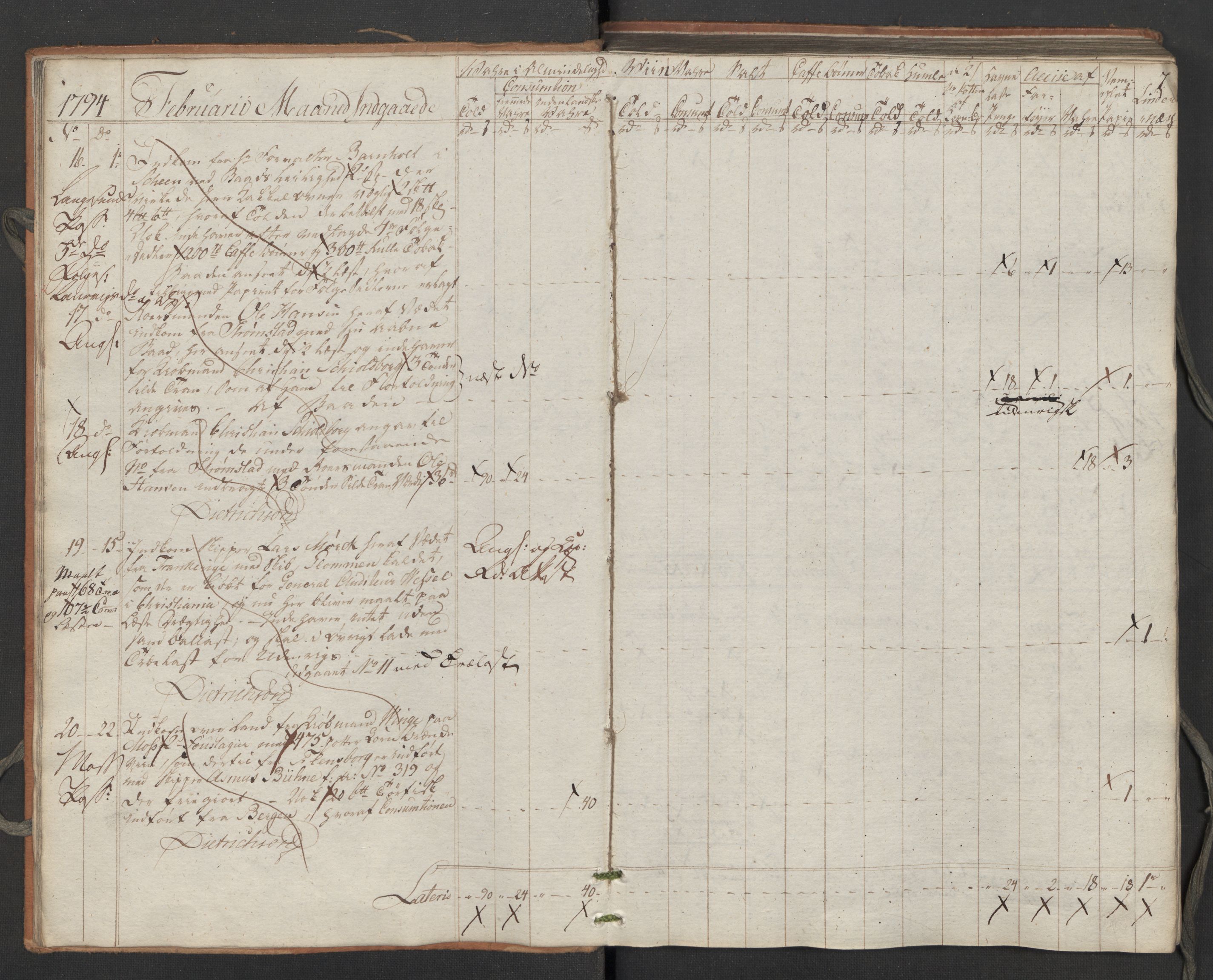 Generaltollkammeret, tollregnskaper, RA/EA-5490/R02/L0115/0001: Tollregnskaper Fredrikstad / Inngående tollbok, 1794, s. 6b-7a