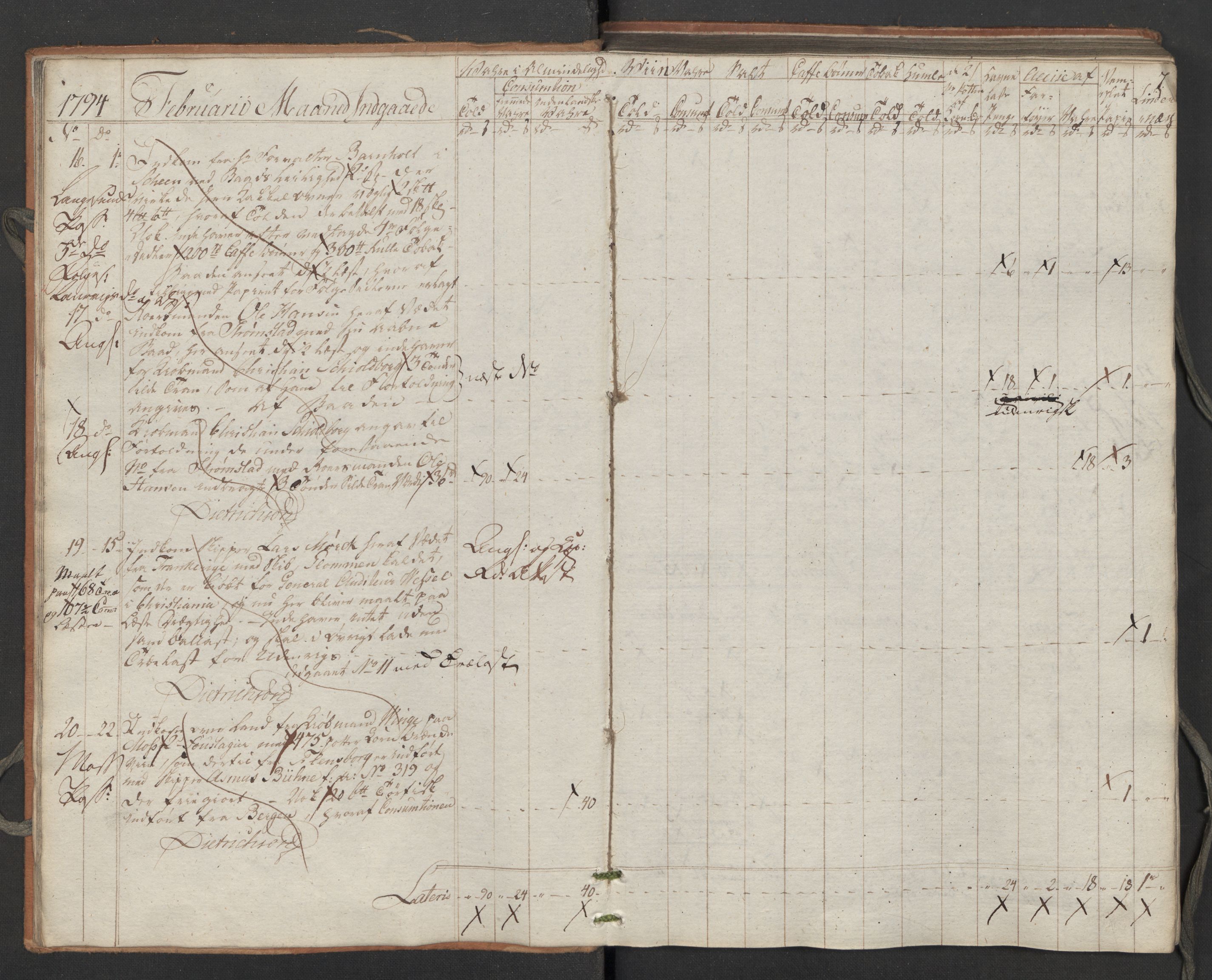 Generaltollkammeret, tollregnskaper, AV/RA-EA-5490/R02/L0115/0001: Tollregnskaper Fredrikstad / Inngående tollbok, 1794, s. 6b-7a