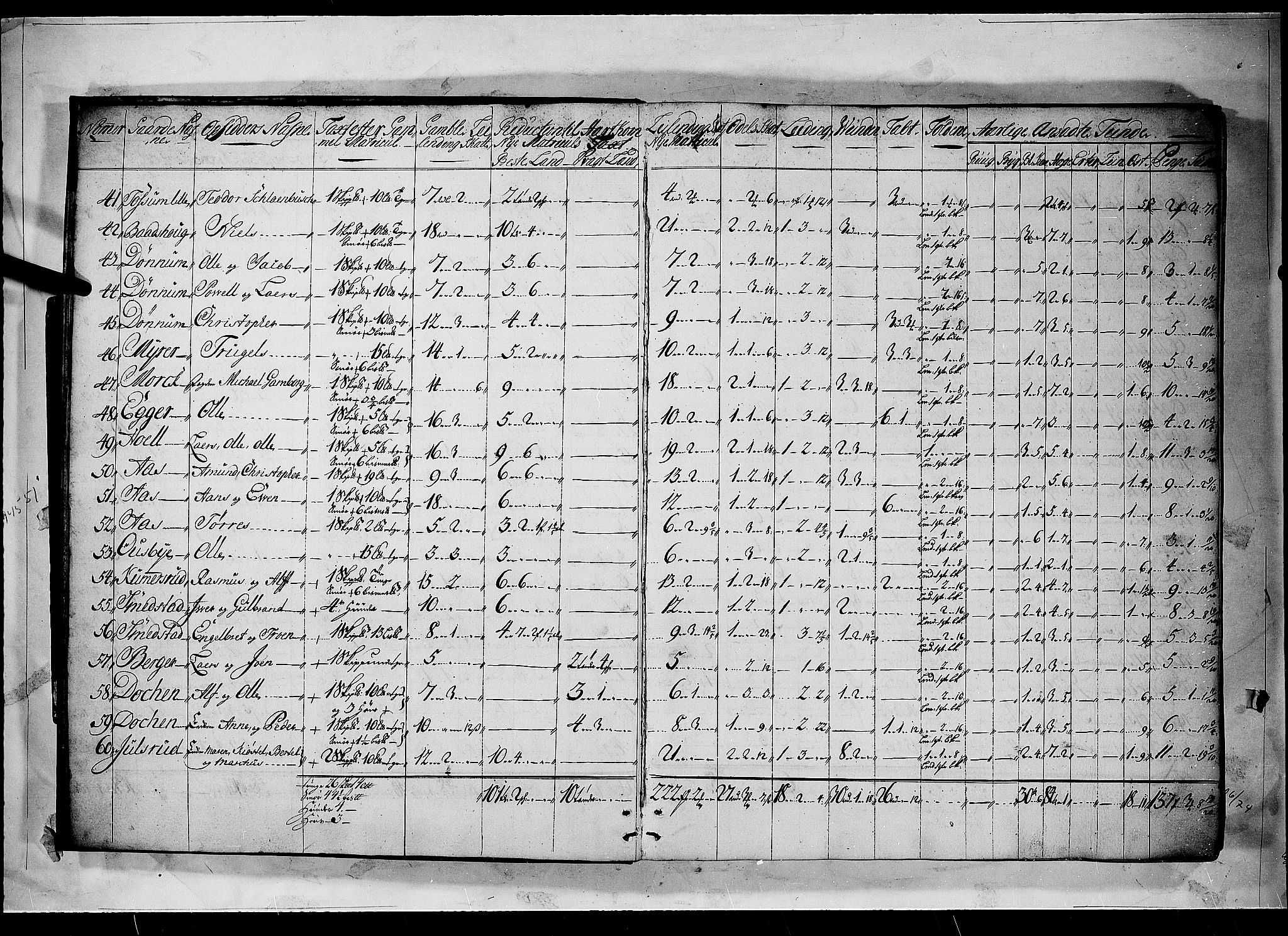 Rentekammeret inntil 1814, Realistisk ordnet avdeling, RA/EA-4070/N/Nb/Nbf/L0094: Øvre Romerike matrikkelprotokoll, 1723, s. 3b-4a