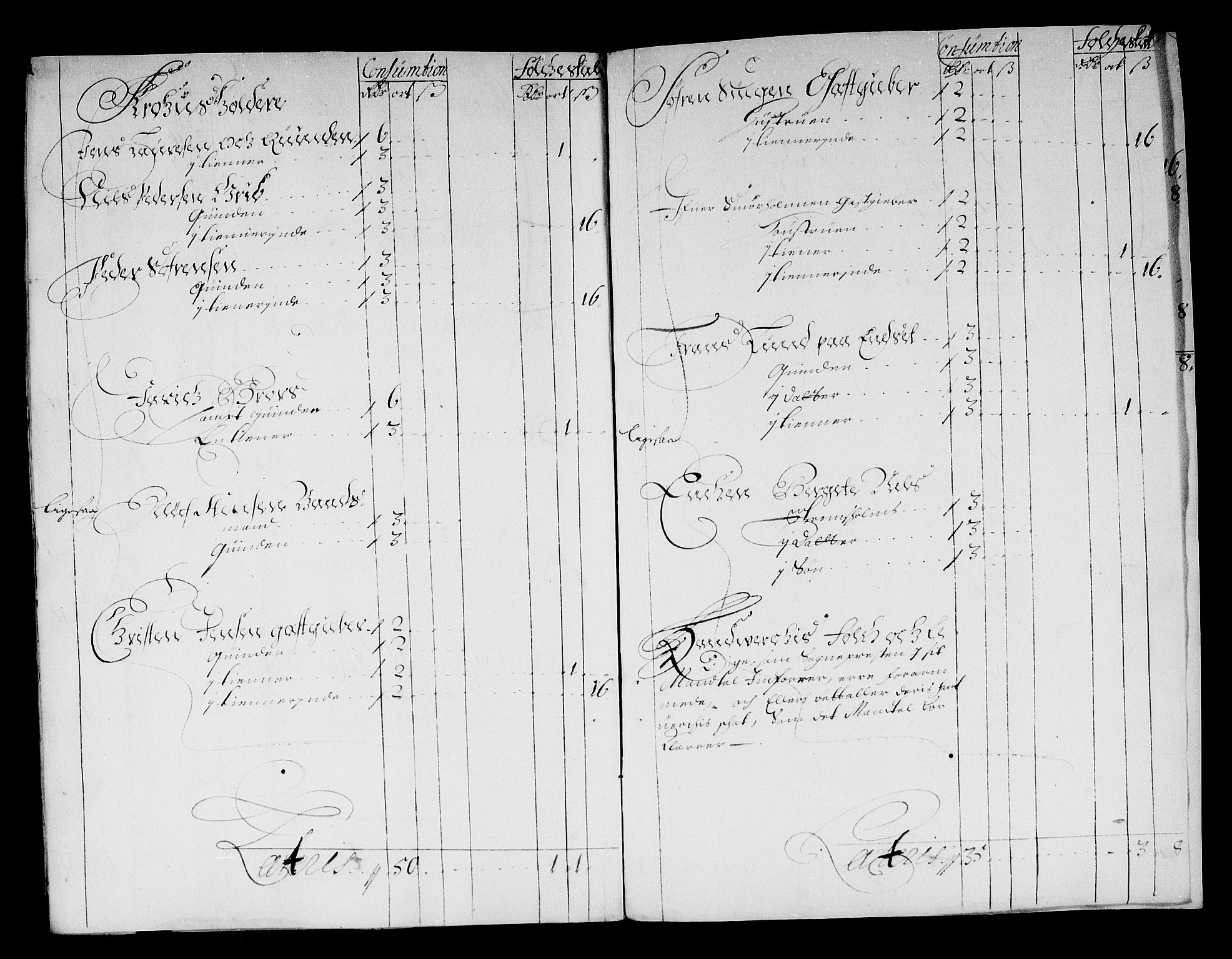 Rentekammeret inntil 1814, Reviderte regnskaper, Stiftamtstueregnskaper, Trondheim stiftamt og Nordland amt, AV/RA-EA-6044/R/Rg/L0076: Trondheim stiftamt og Nordland amt, 1684