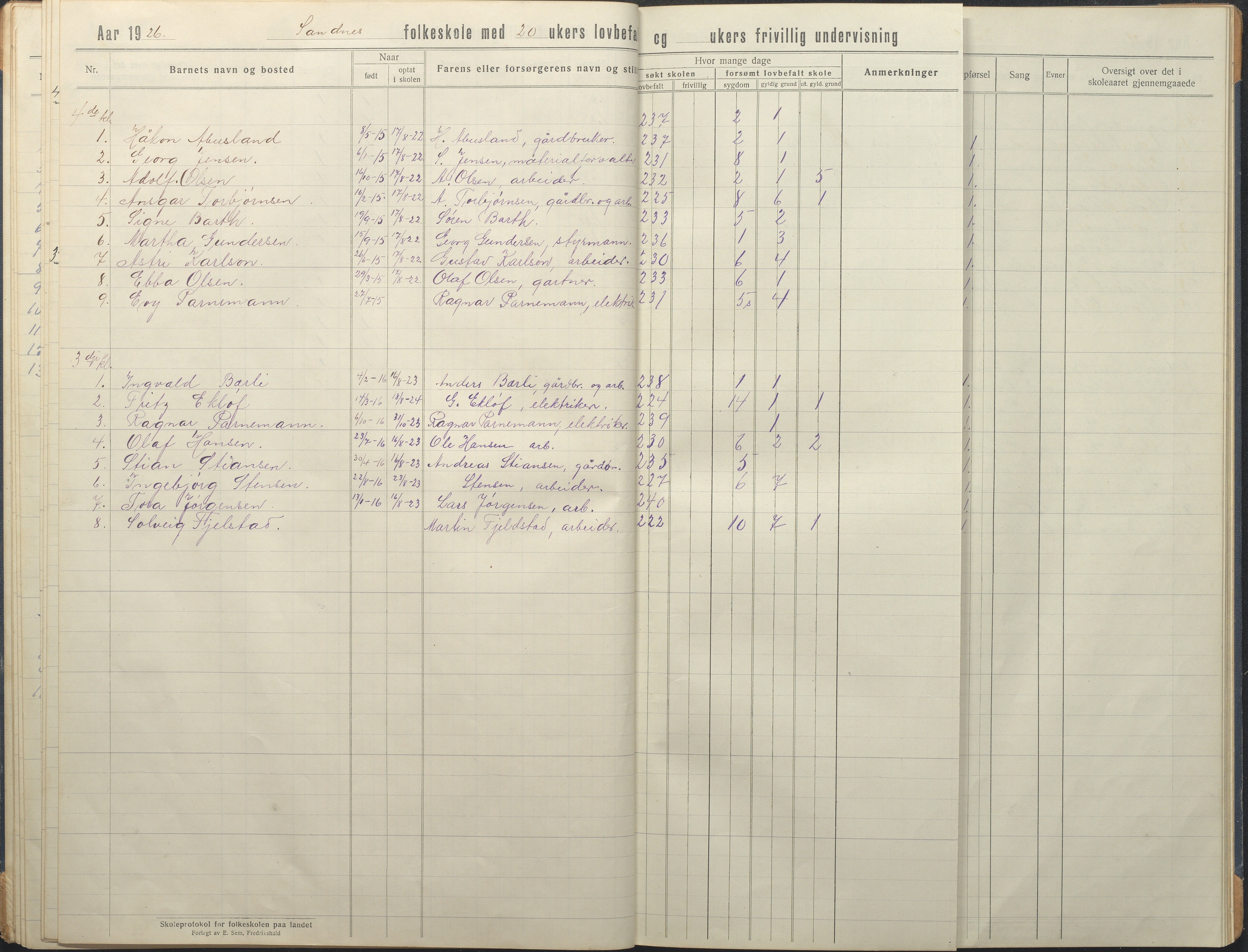 Tromøy kommune frem til 1971, AAKS/KA0921-PK/04/L0081: Sandnes - Karakterprotokoll, 1918-1934