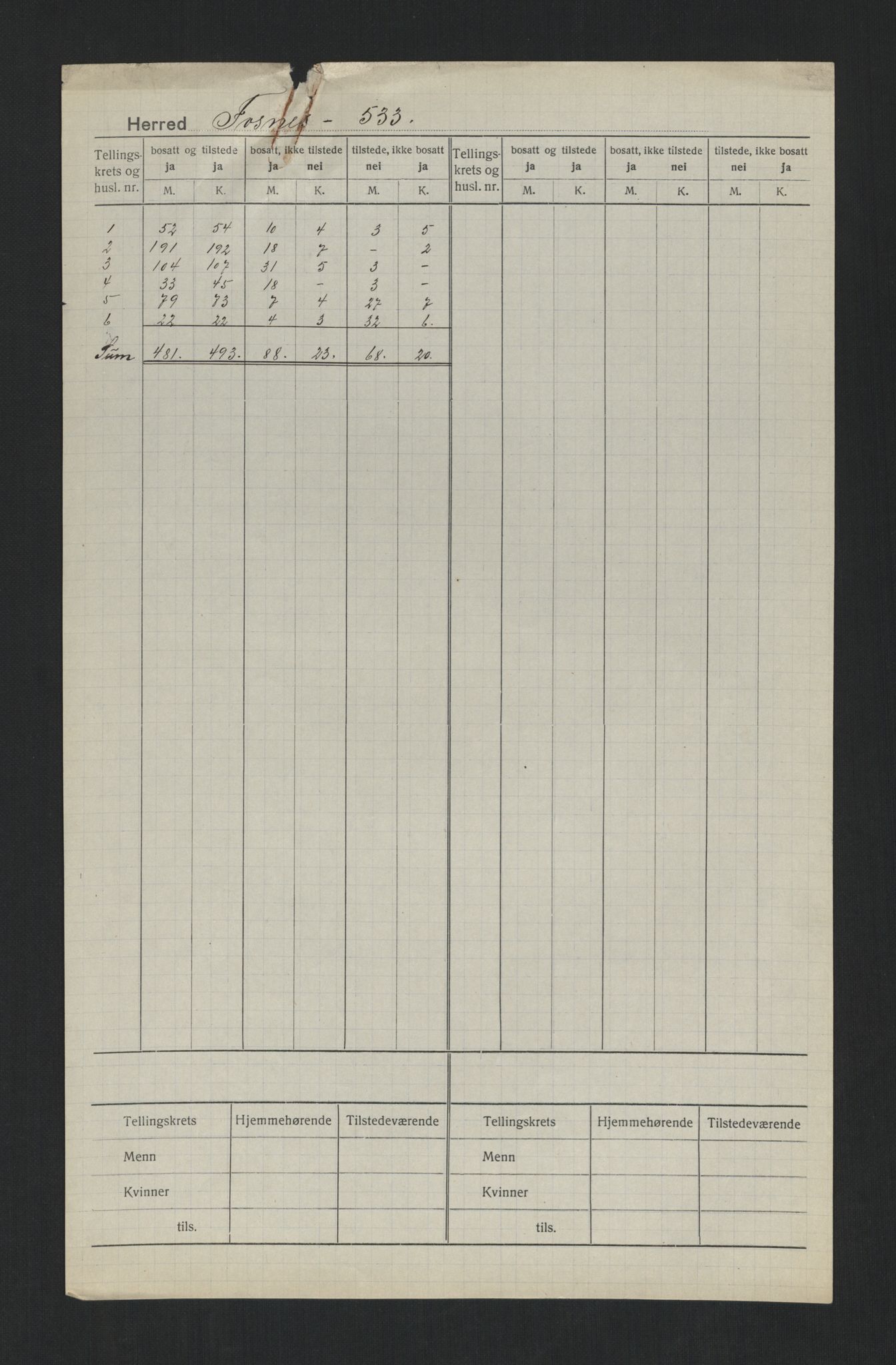 SAT, Folketelling 1920 for 1748 Fosnes herred, 1920, s. 2