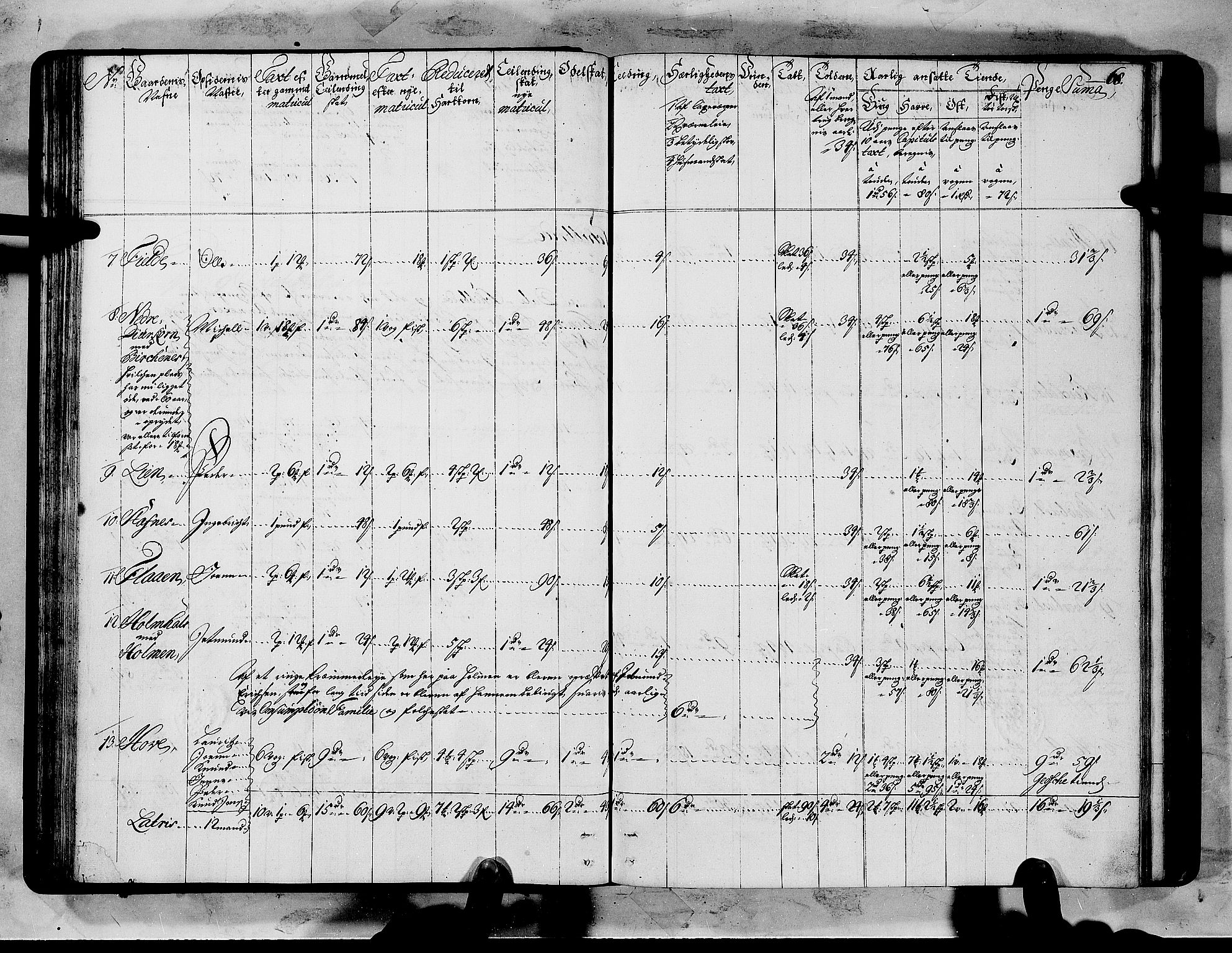 Rentekammeret inntil 1814, Realistisk ordnet avdeling, RA/EA-4070/N/Nb/Nbf/L0151: Sunnmøre matrikkelprotokoll, 1724, s. 72