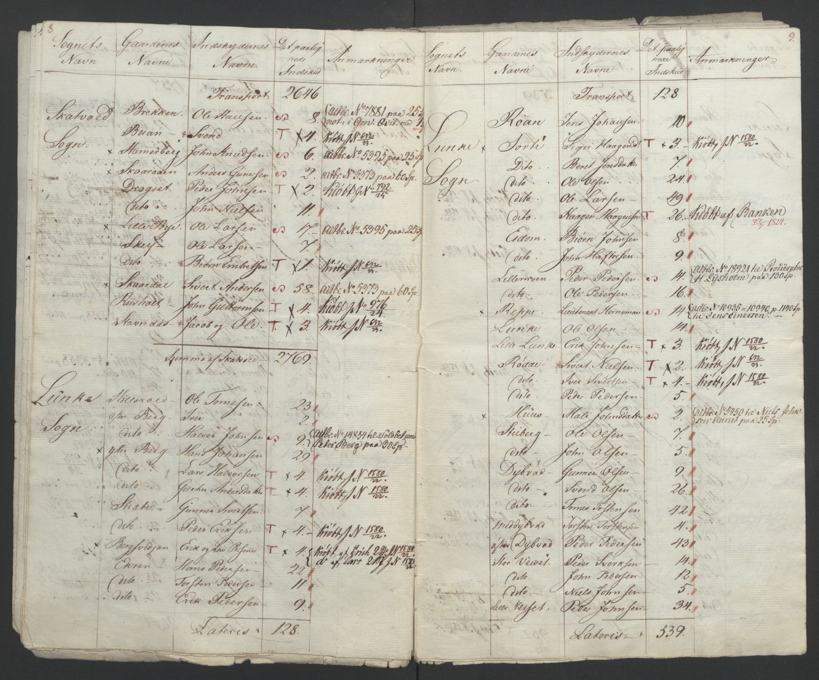 Sølvskatten 1816, NOBA/SOLVSKATTEN/A/L0055: Bind 56: Stjør- og Verdal fogderi, 1816-1822, s. 64