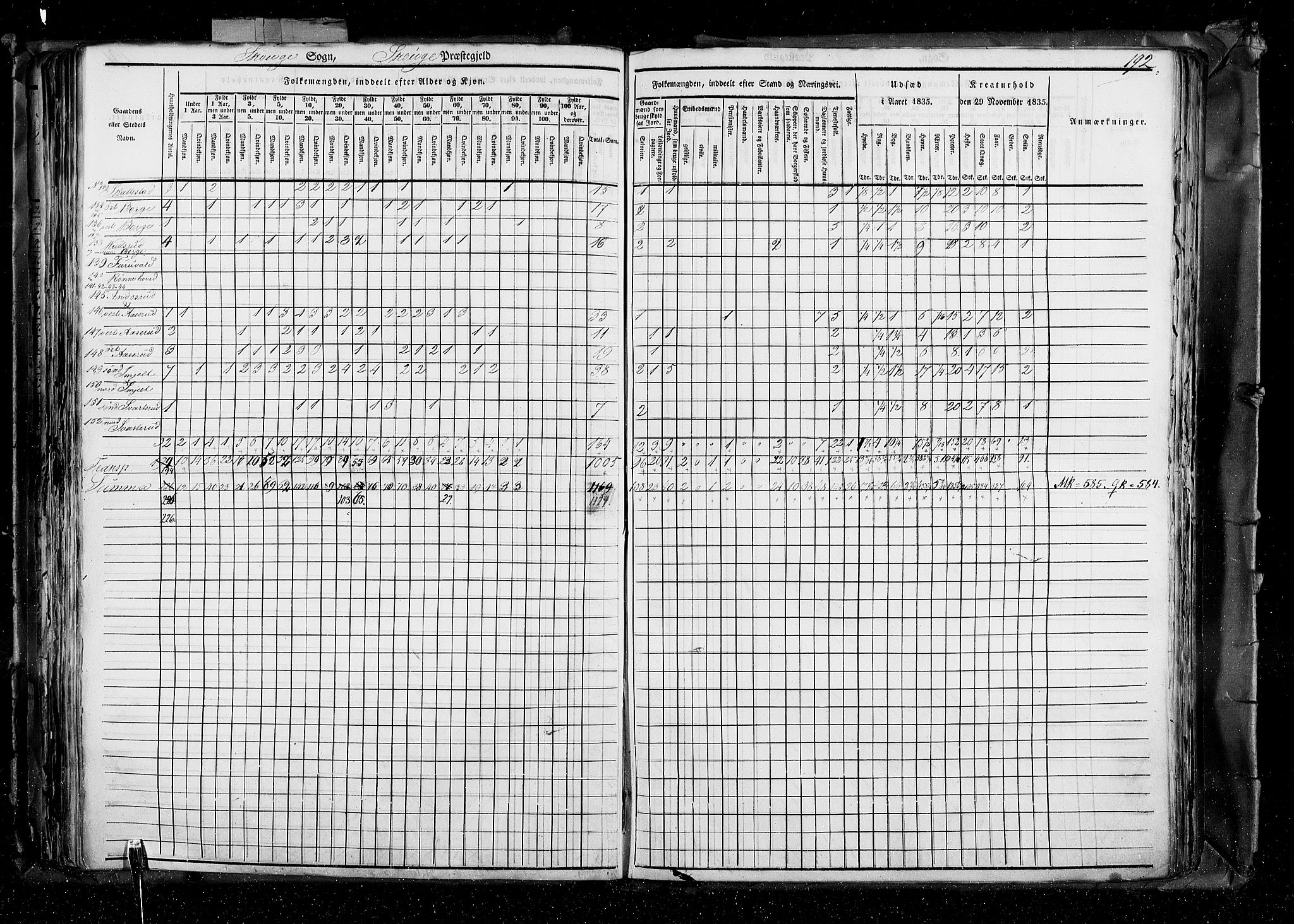 RA, Folketellingen 1835, bind 4: Buskerud amt og Jarlsberg og Larvik amt, 1835, s. 192