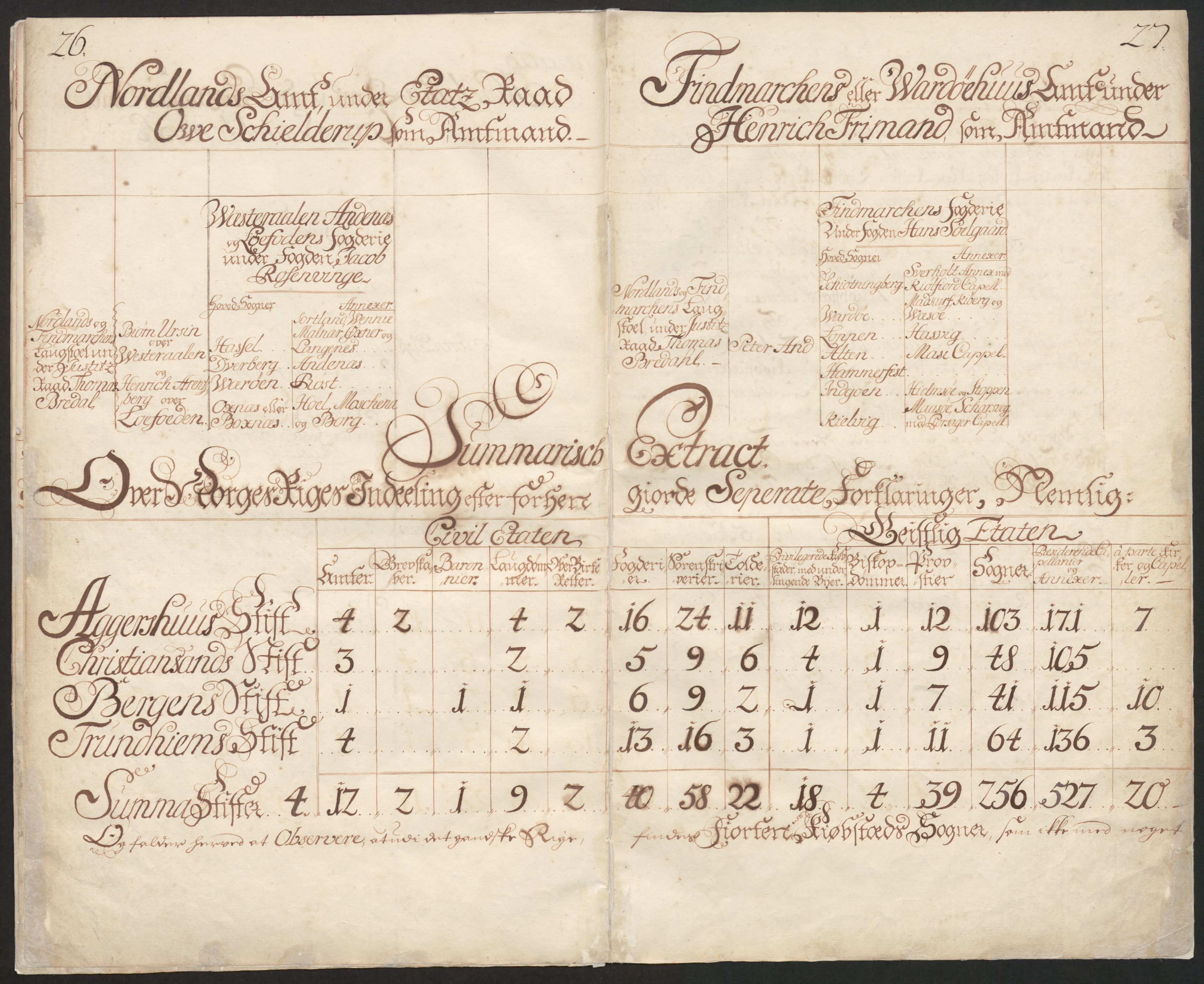 Danske Kanselli, Skapsaker, AV/RA-EA-4061/F/L0130: Skap 16, pakke 95, 1734, s. 26-27