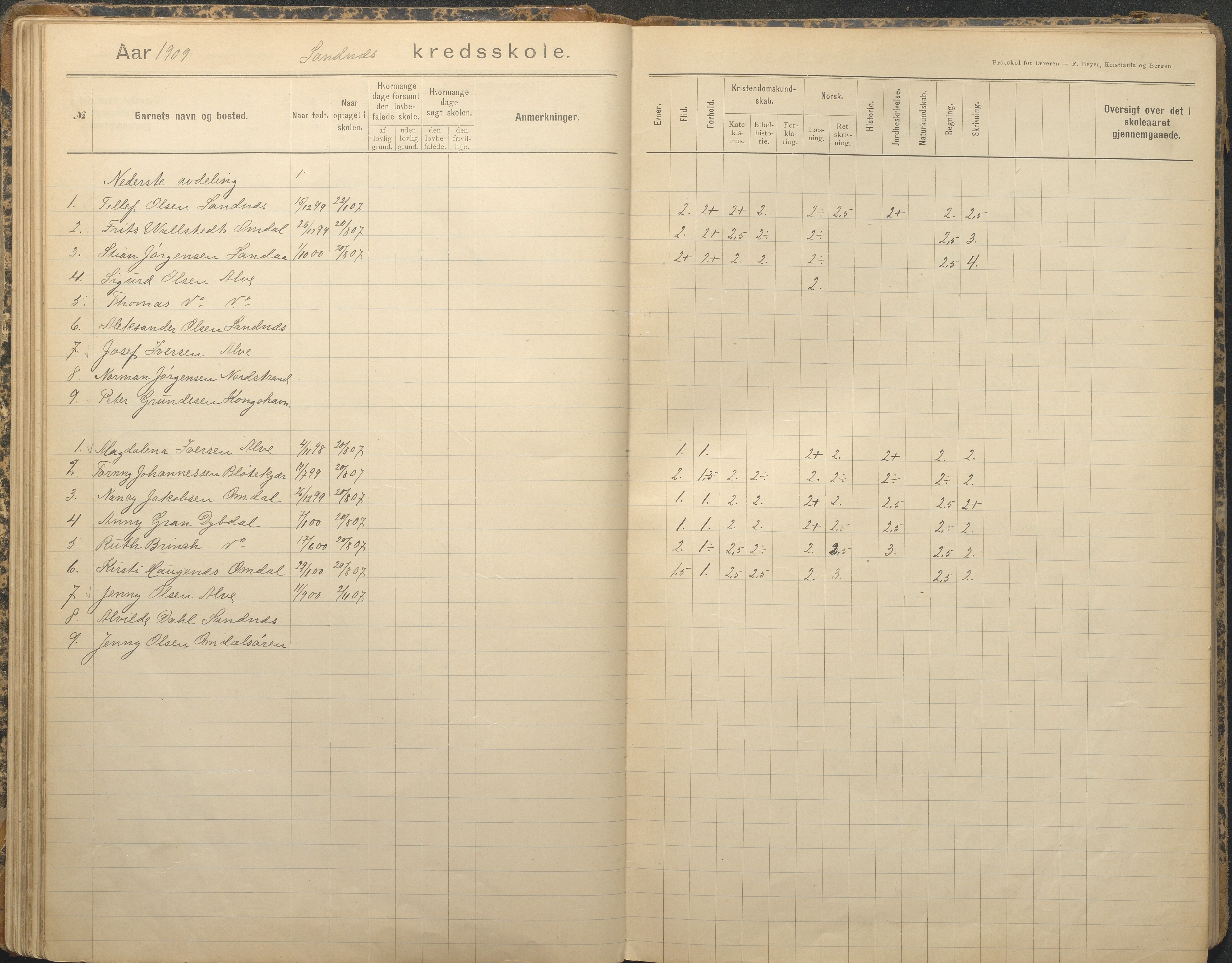 Tromøy kommune frem til 1971, AAKS/KA0921-PK/04/L0079: Sandnes - Karakterprotokoll, 1891-1948