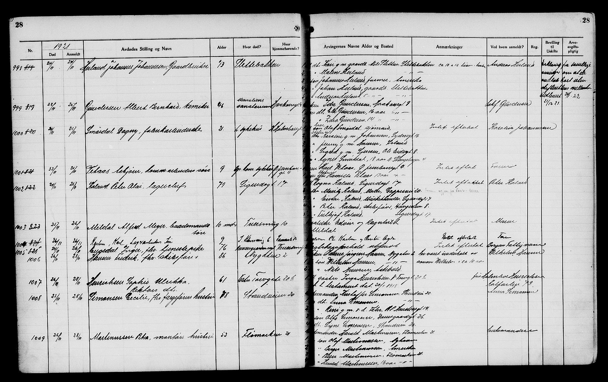 Byfogd og Byskriver i Bergen, AV/SAB-A-3401/06/06Na/L0014: Dødsfallsjournaler, 1921-1924, s. 28