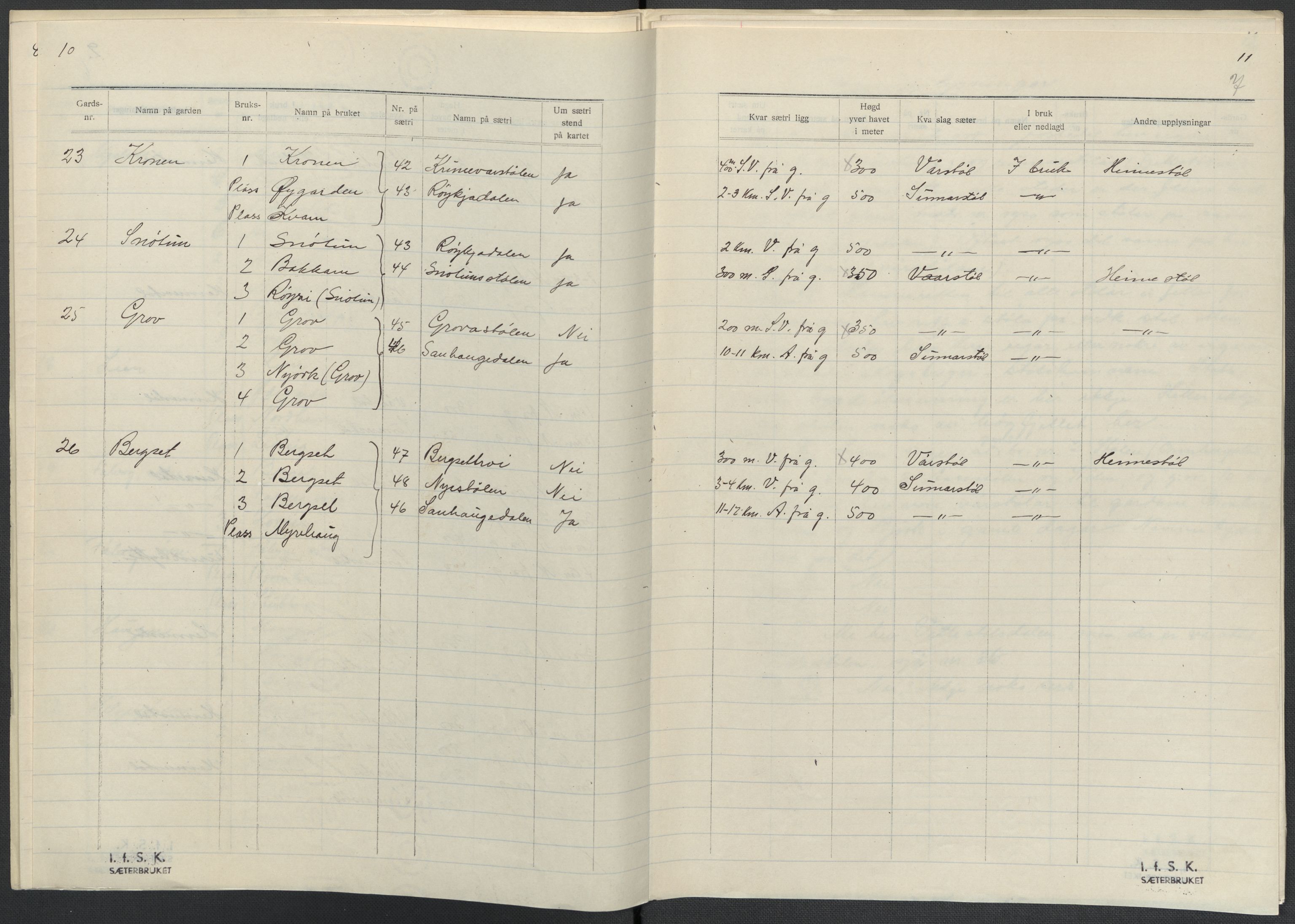 Instituttet for sammenlignende kulturforskning, AV/RA-PA-0424/F/Fc/L0011/0001: Eske B11: / Sogn og Fjordane (perm XXVIII), 1934-1935, s. 7