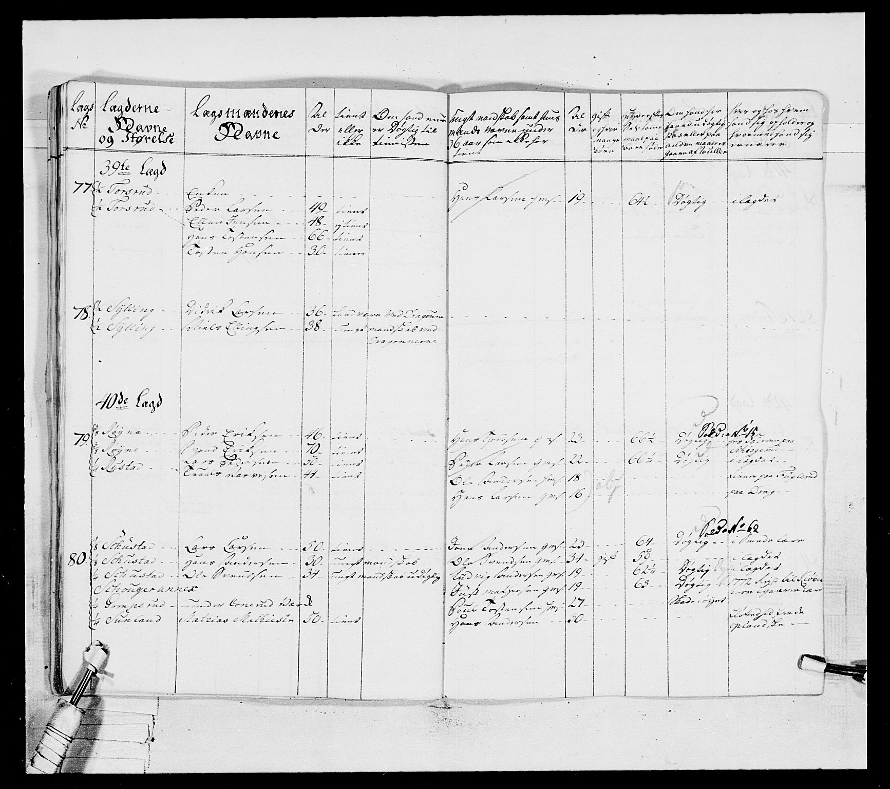 Generalitets- og kommissariatskollegiet, Det kongelige norske kommissariatskollegium, AV/RA-EA-5420/E/Eh/L0037: 1. Akershusiske nasjonale infanteriregiment, 1767-1773, s. 630