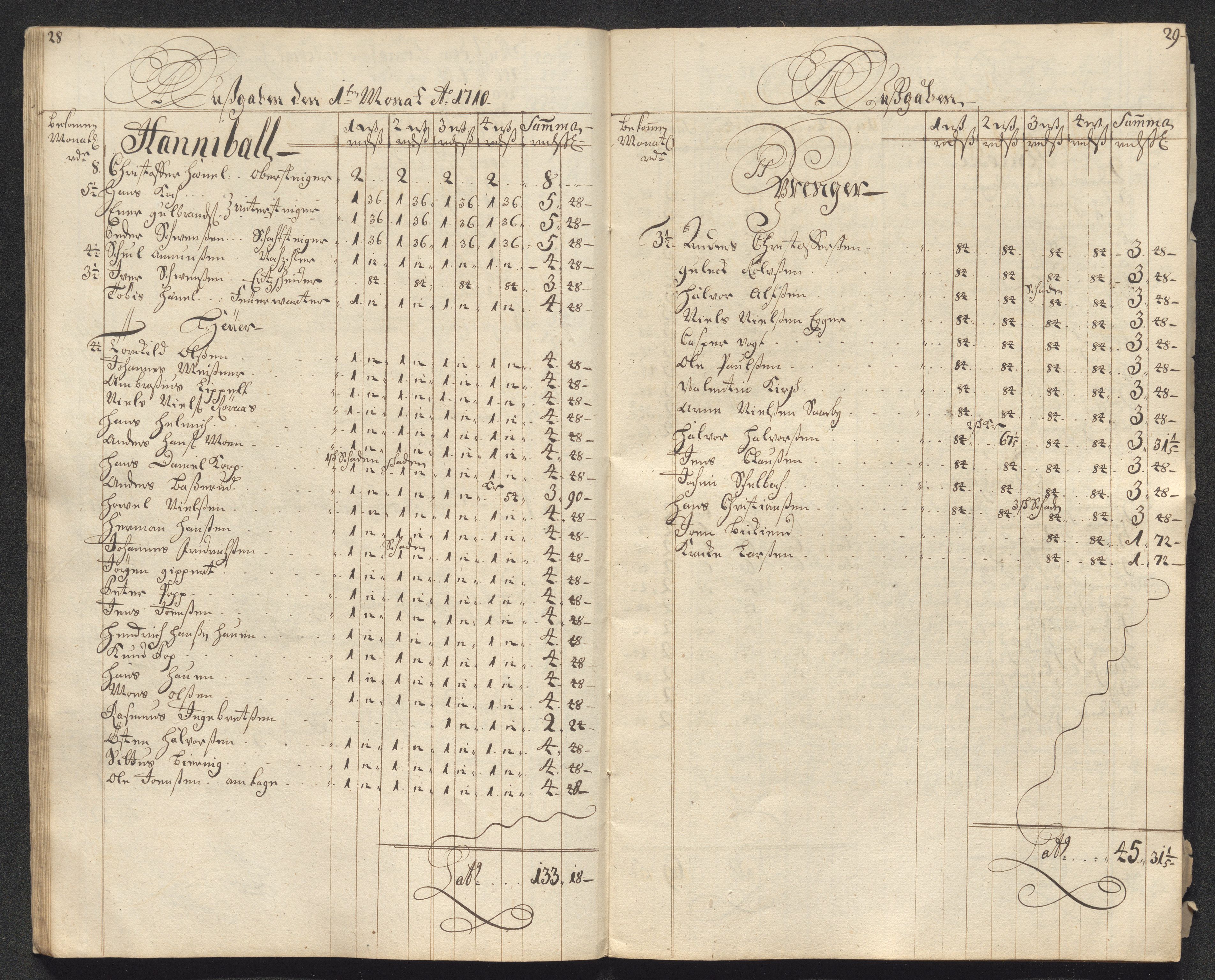 Kongsberg Sølvverk 1623-1816, AV/SAKO-EA-3135/001/D/Dc/Dcd/L0099: Utgiftsregnskap for gruver m.m., 1710, s. 18