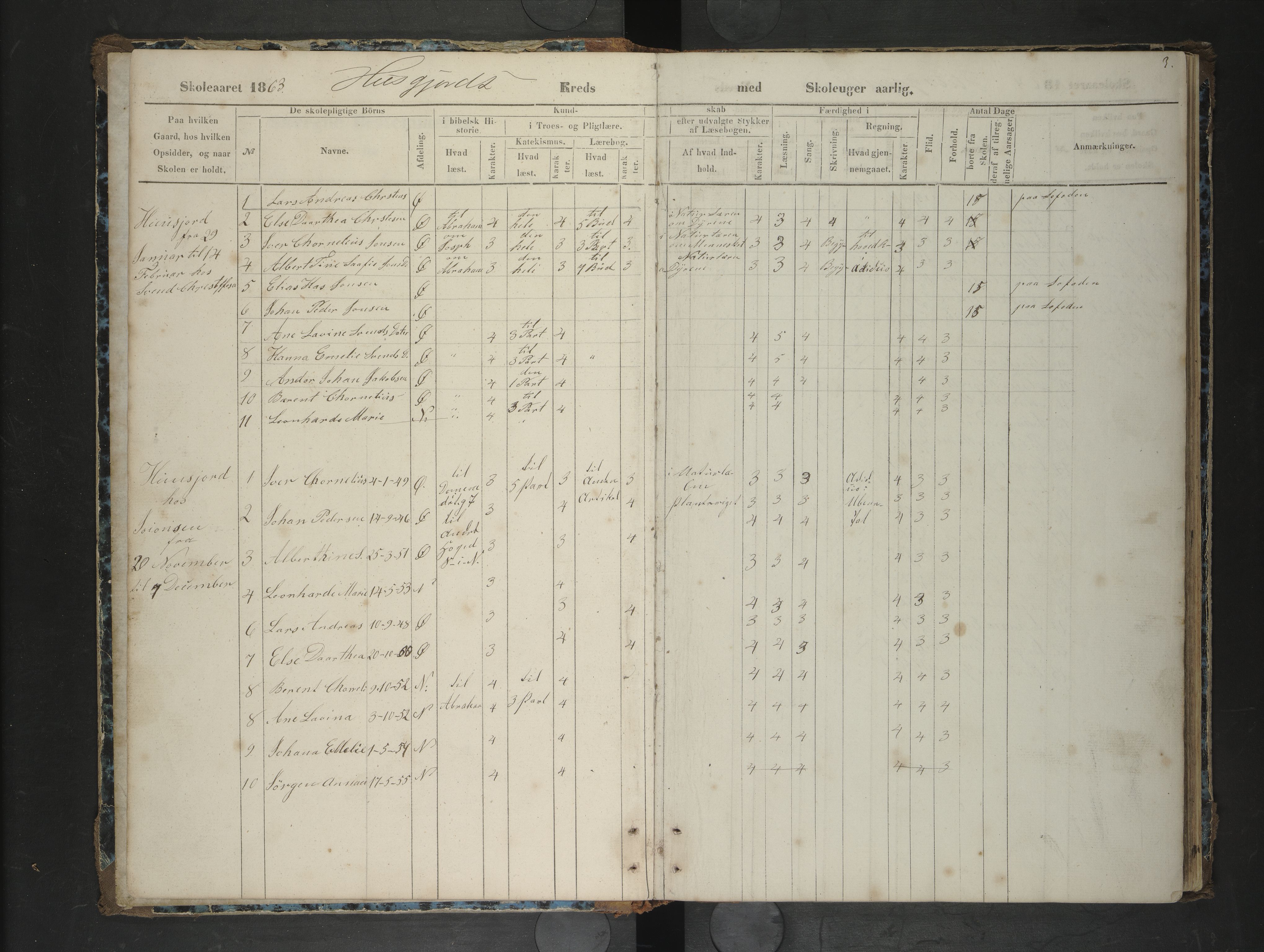 Lødingen kommune. Ymse skolekretser, AIN/K-18510.510.04/F/Fb/L0004: Husjord/Hustad/Kvankjos/Offersøy/Svarstad/Øksnes/, 1863-1878