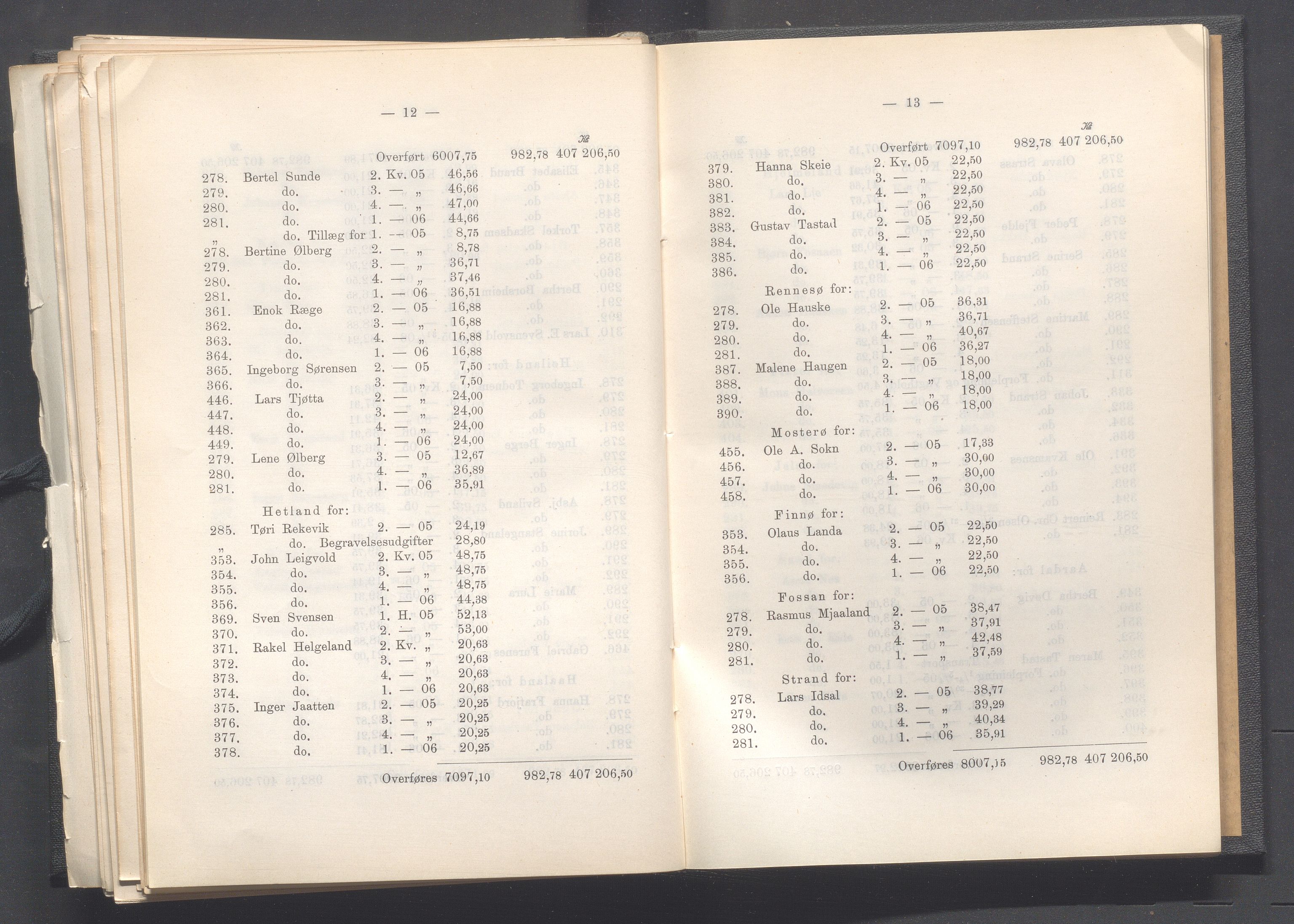 Rogaland fylkeskommune - Fylkesrådmannen , IKAR/A-900/A, 1907, s. 275