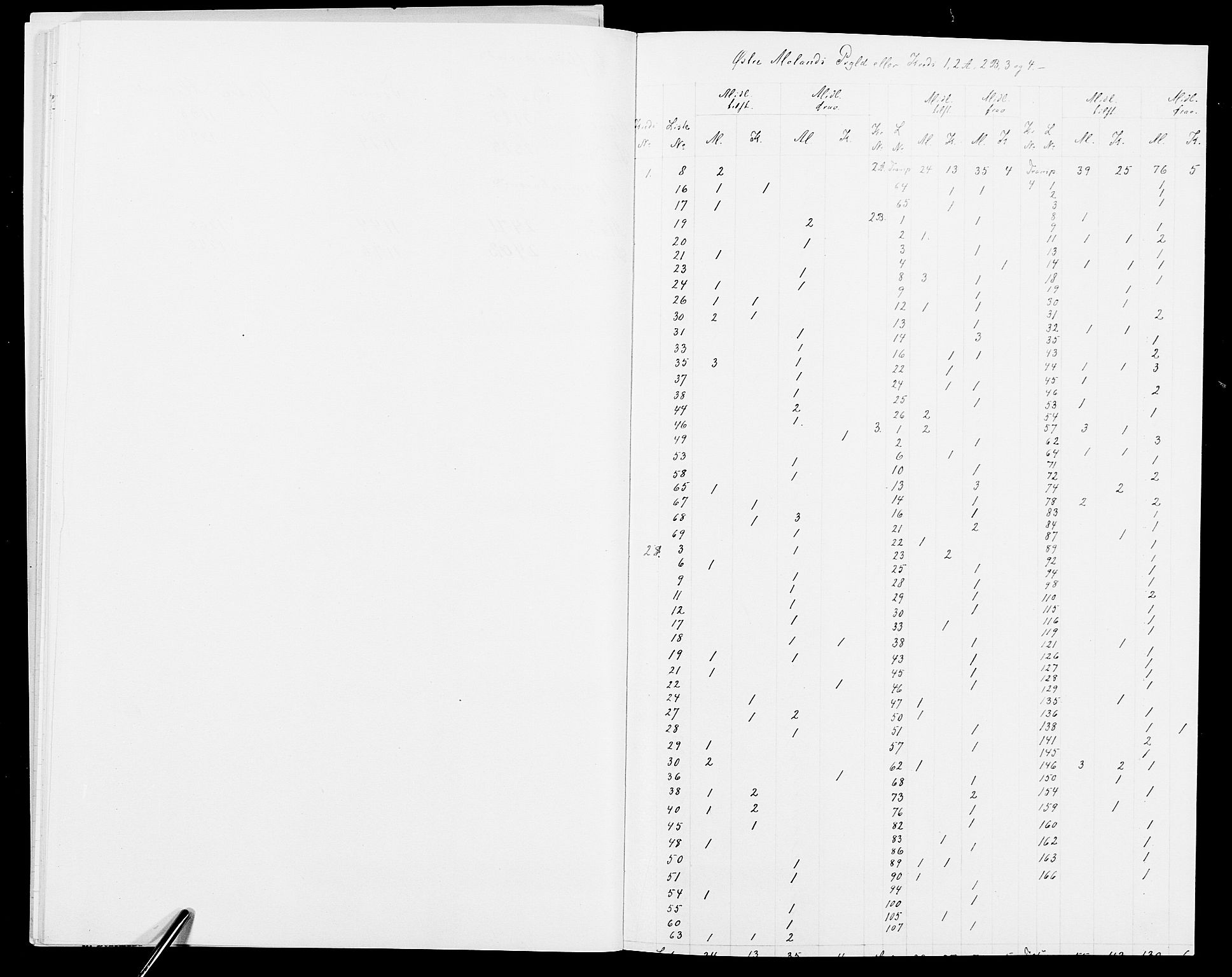 SAK, Folketelling 1875 for 0918P Austre Moland prestegjeld, 1875, s. 104