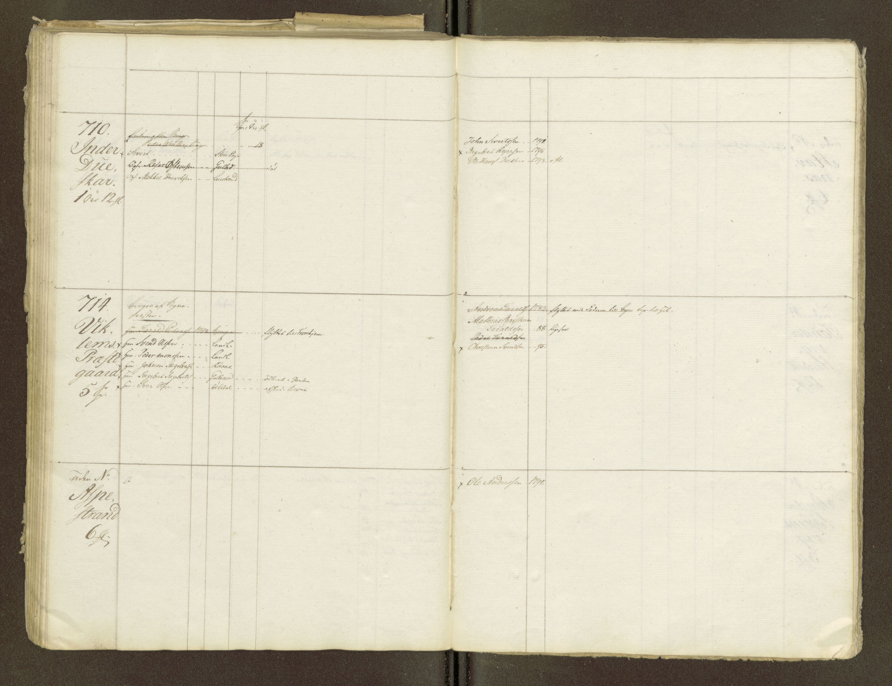 Sjøinnrulleringen - Trondhjemske distrikt, AV/SAT-A-5121/01/L0047/0001: -- / Lægds og hovedrulle for Fosen og Hitteren krets, 1759-1804, s. 261