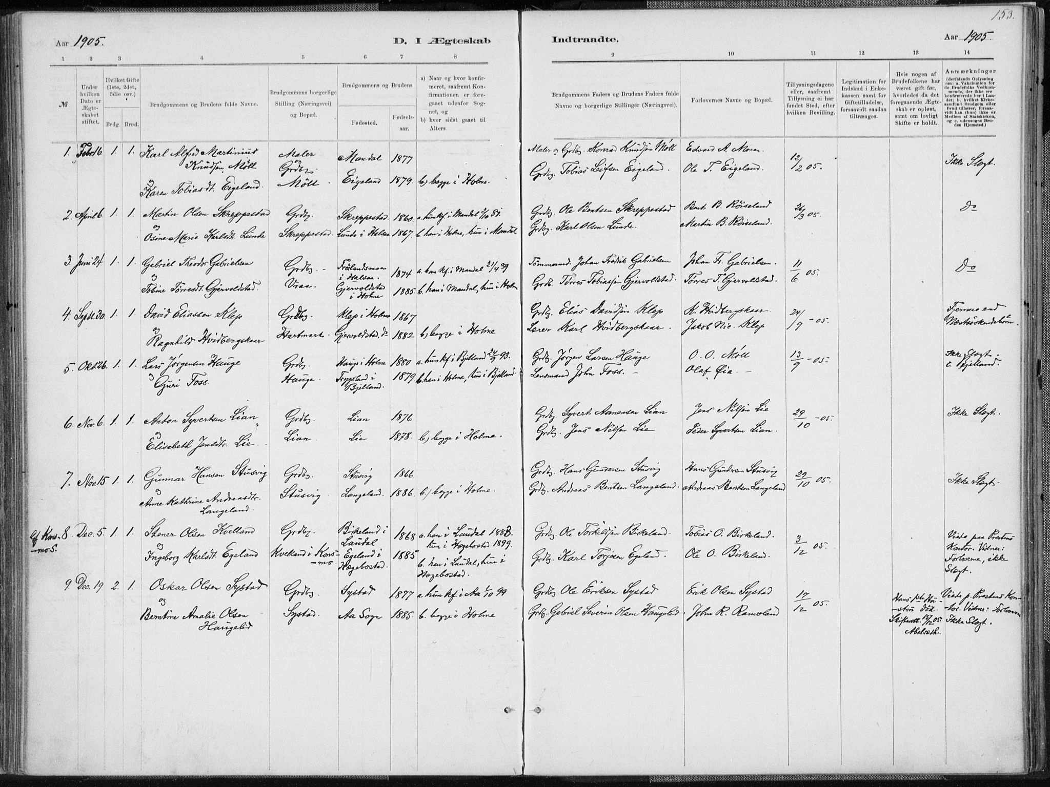 Holum sokneprestkontor, AV/SAK-1111-0022/F/Fa/Faa/L0007: Ministerialbok nr. A 7, 1884-1907, s. 153