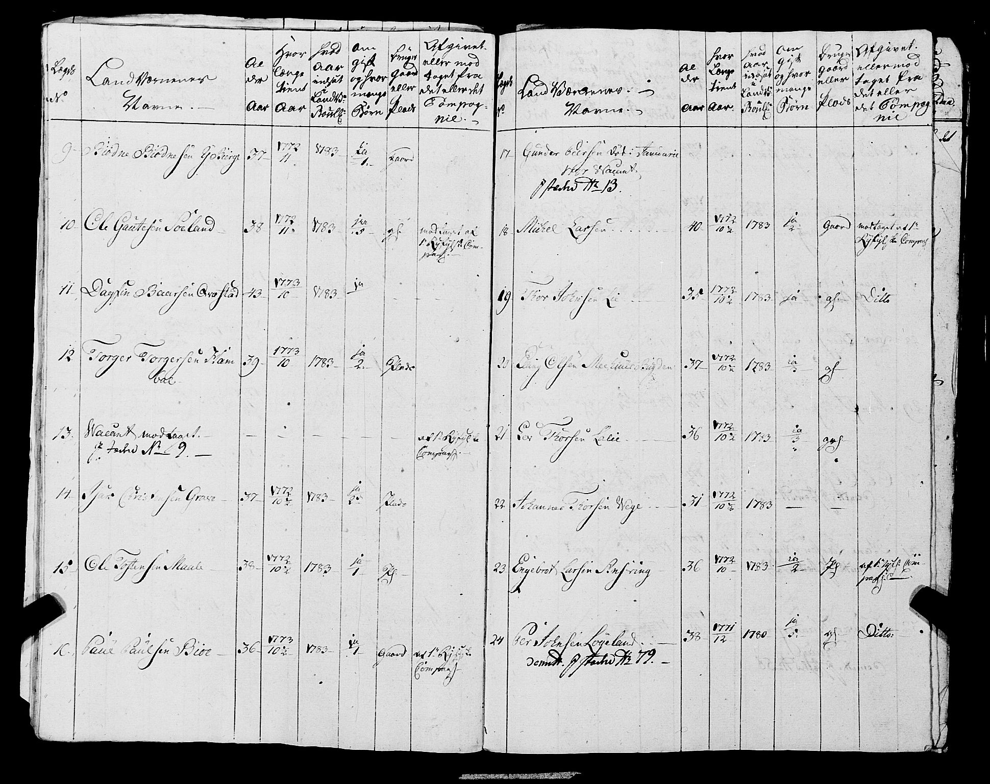 Fylkesmannen i Rogaland, AV/SAST-A-101928/99/3/325/325CA, 1655-1832, s. 6685