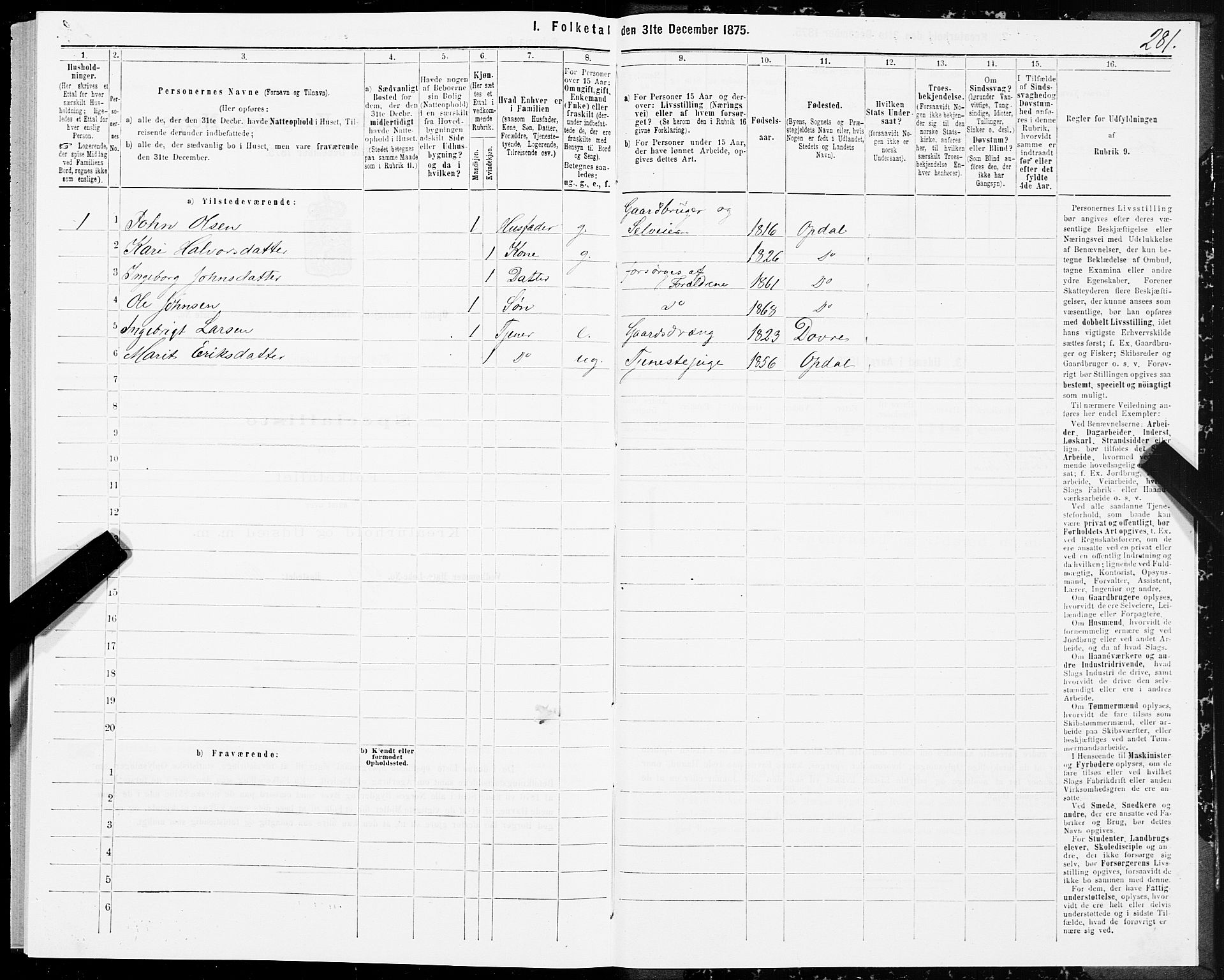 SAT, Folketelling 1875 for 1634P Oppdal prestegjeld, 1875, s. 2281