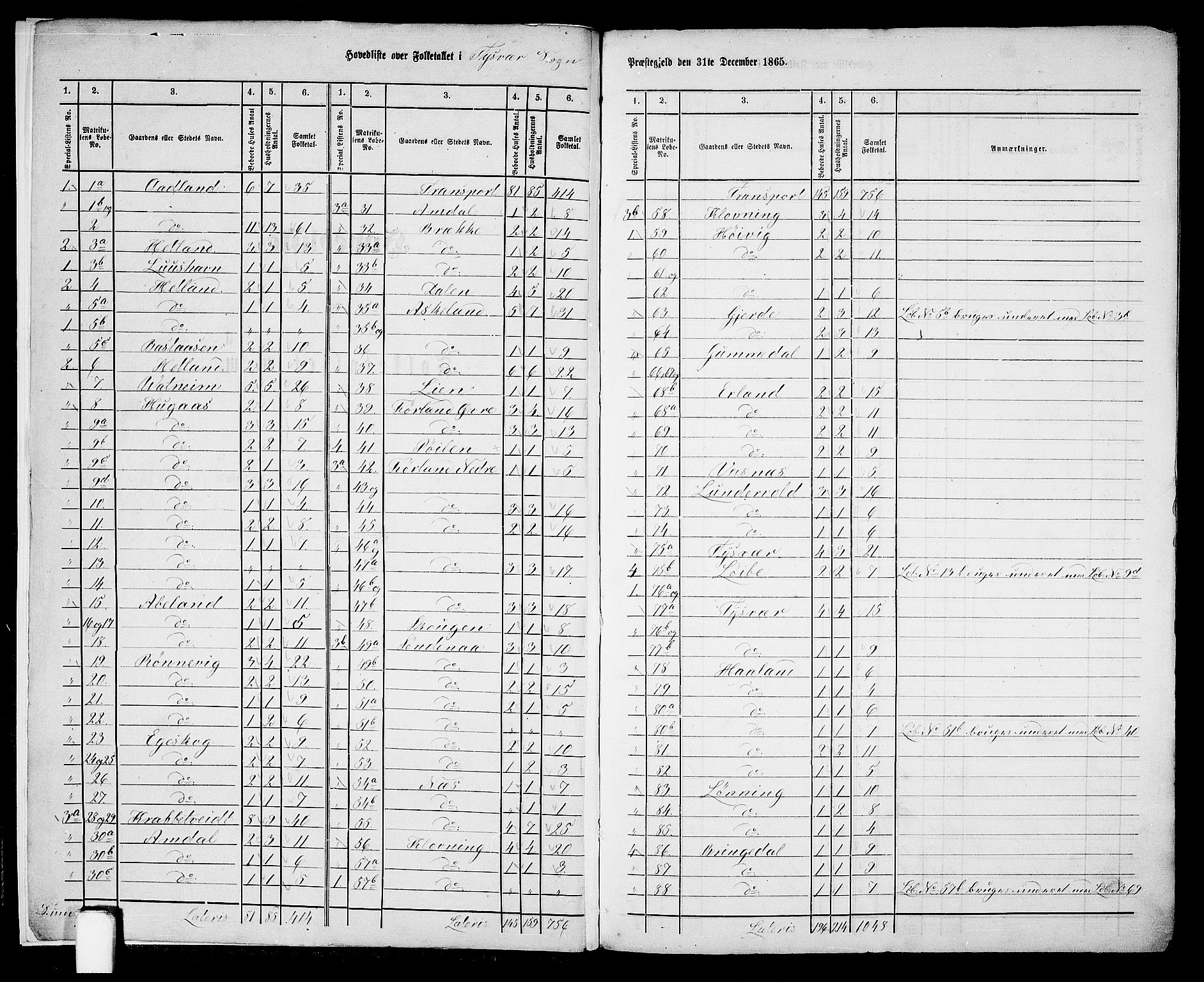 RA, Folketelling 1865 for 1146P Tysvær prestegjeld, 1865, s. 6
