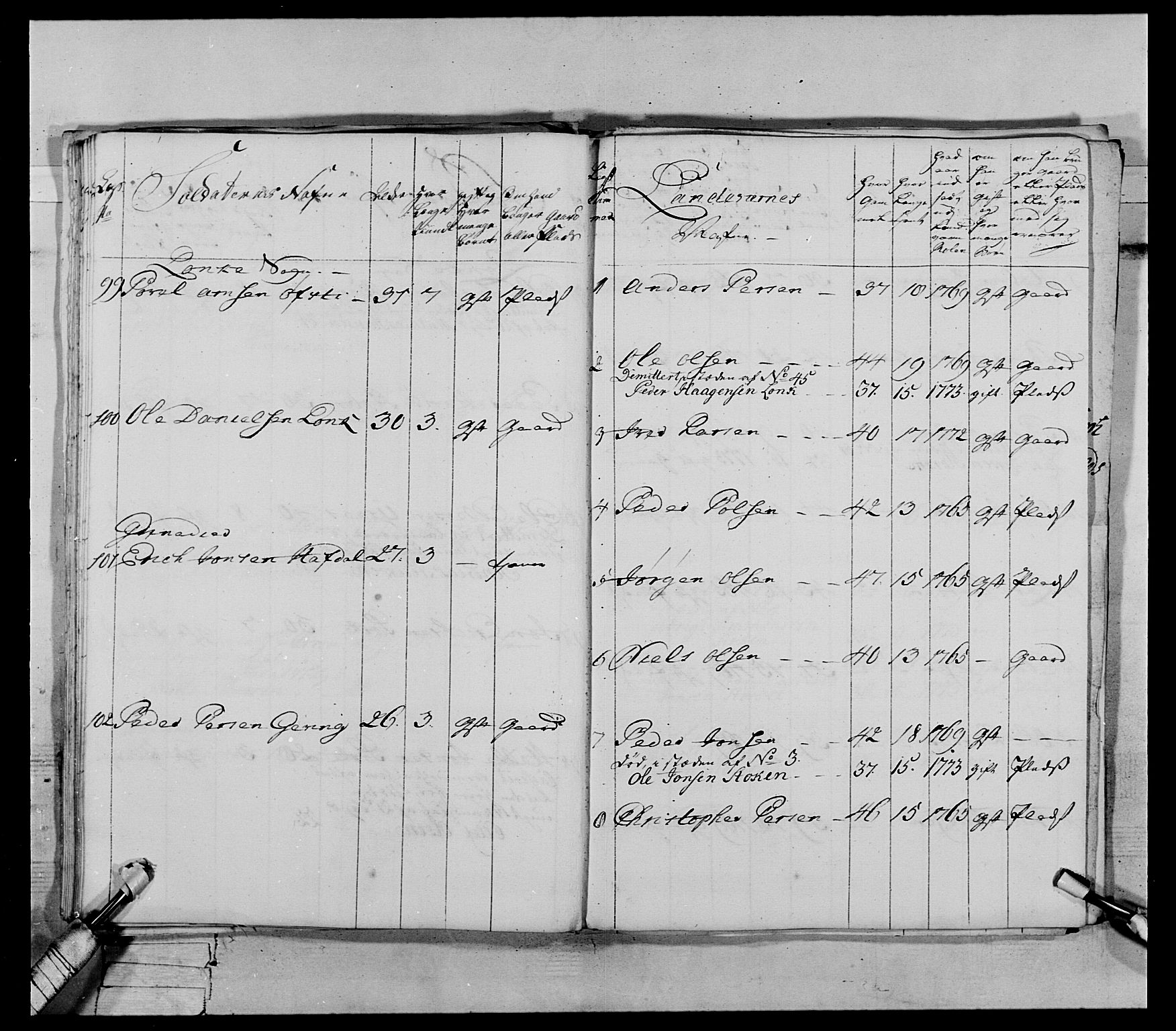 Generalitets- og kommissariatskollegiet, Det kongelige norske kommissariatskollegium, AV/RA-EA-5420/E/Eh/L0072: 1. Trondheimske nasjonale infanteriregiment, 1773, s. 306