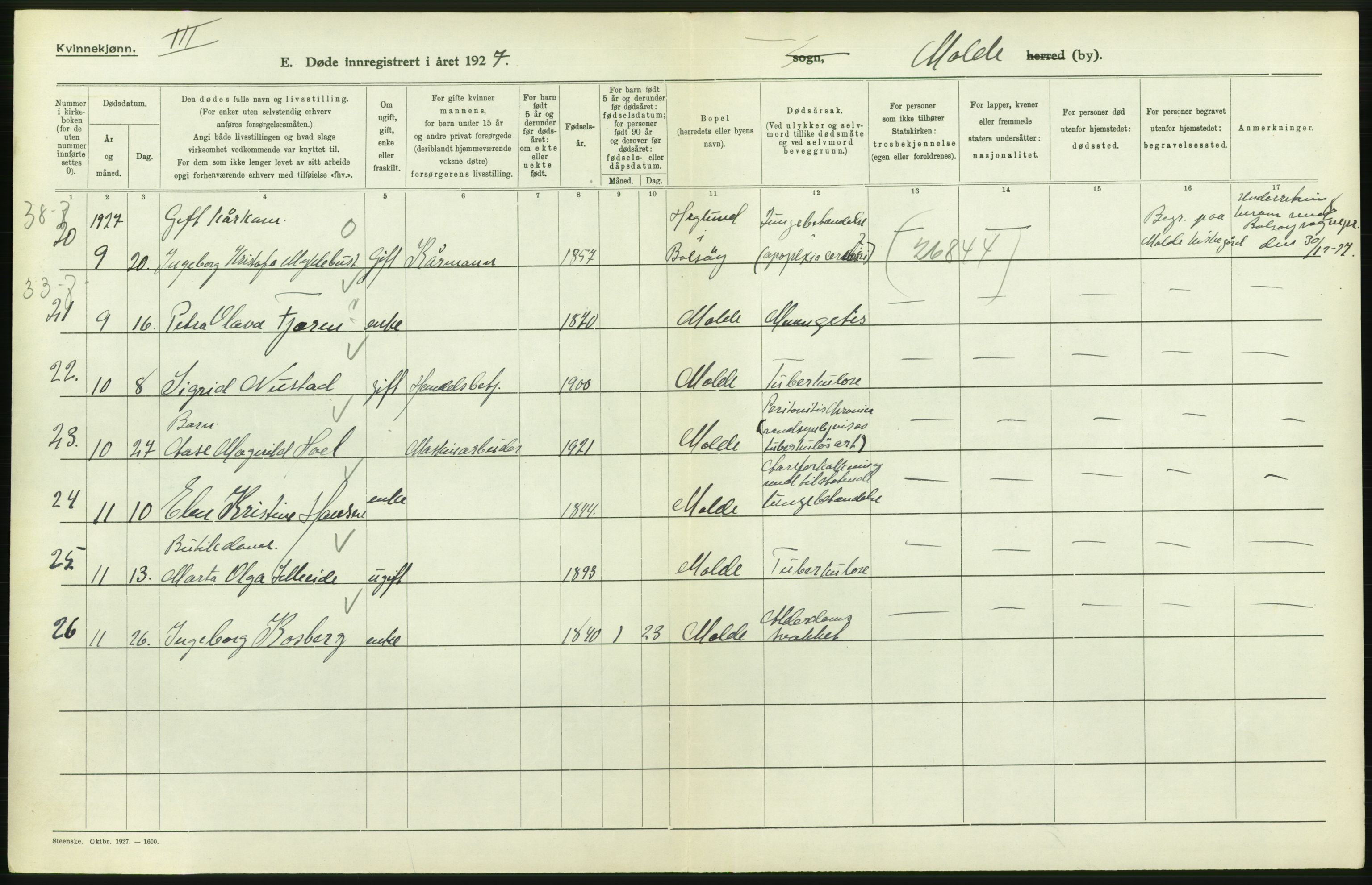 Statistisk sentralbyrå, Sosiodemografiske emner, Befolkning, AV/RA-S-2228/D/Df/Dfc/Dfcg/L0034: Møre fylke: Døde. Bygder og byer., 1927, s. 94