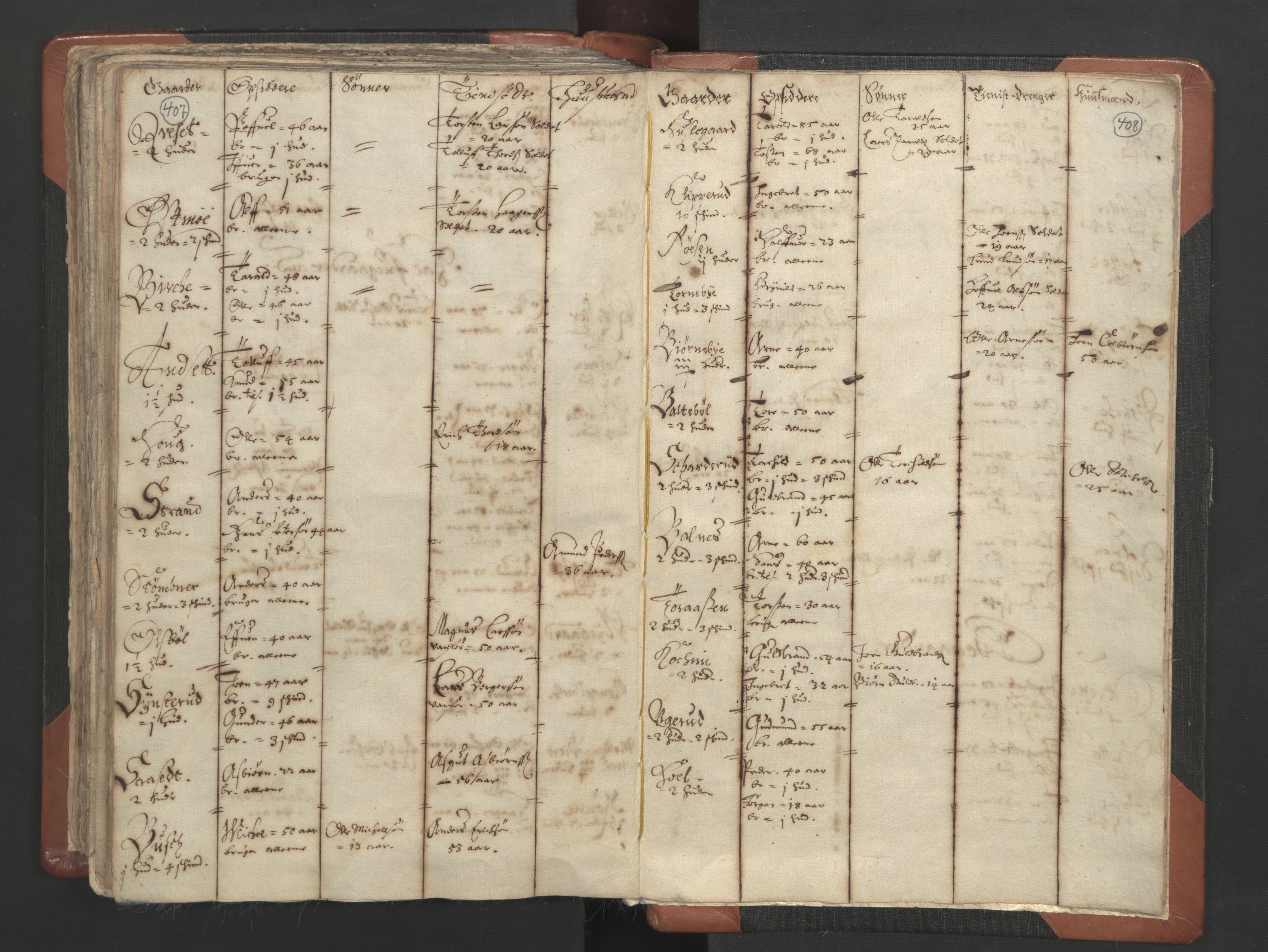 RA, Sogneprestenes manntall 1664-1666, nr. 4: Øvre Romerike prosti, 1664-1666, s. 407-408