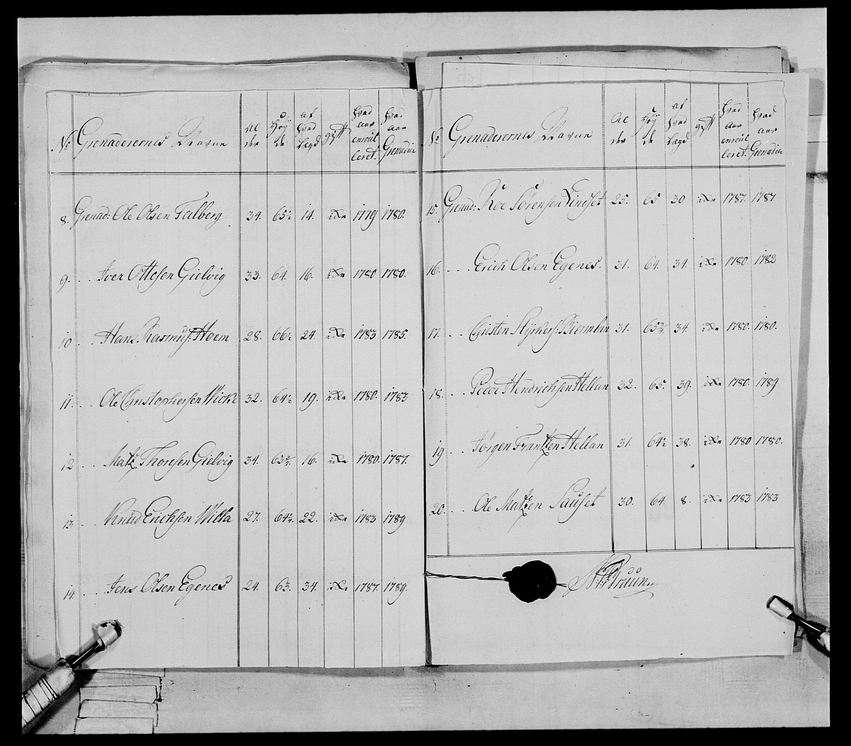 Generalitets- og kommissariatskollegiet, Det kongelige norske kommissariatskollegium, AV/RA-EA-5420/E/Eh/L0079: 2. Trondheimske nasjonale infanteriregiment, 1782-1789, s. 324