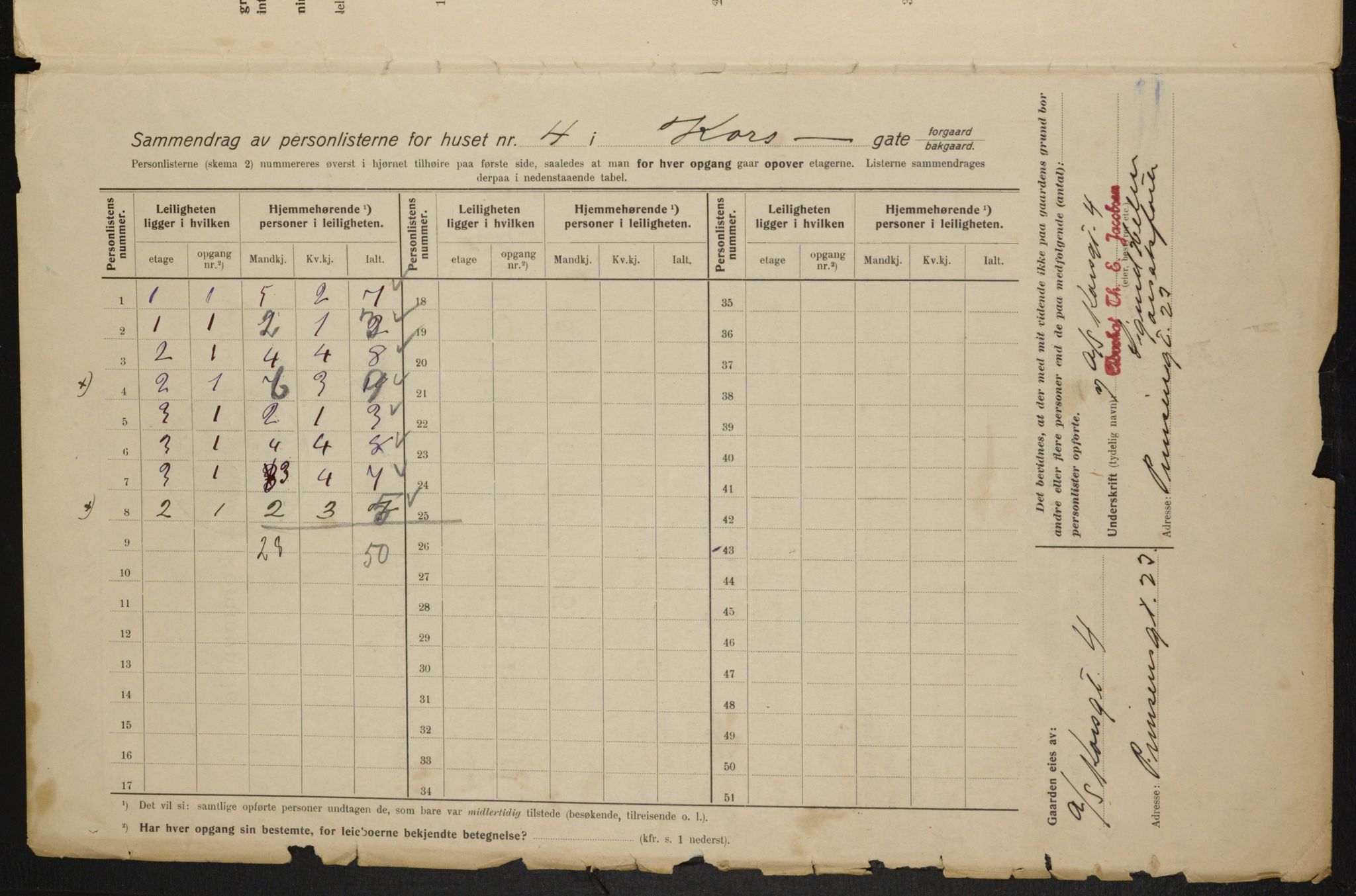 OBA, Kommunal folketelling 1.2.1915 for Kristiania, 1915, s. 52932