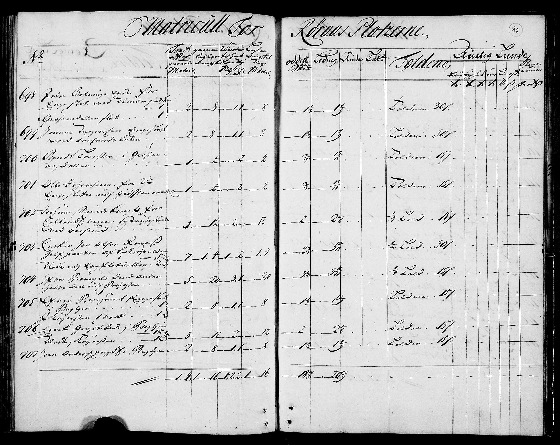 Rentekammeret inntil 1814, Realistisk ordnet avdeling, AV/RA-EA-4070/N/Nb/Nbf/L0159: Gauldal matrikkelprotokoll, 1723, s. 100