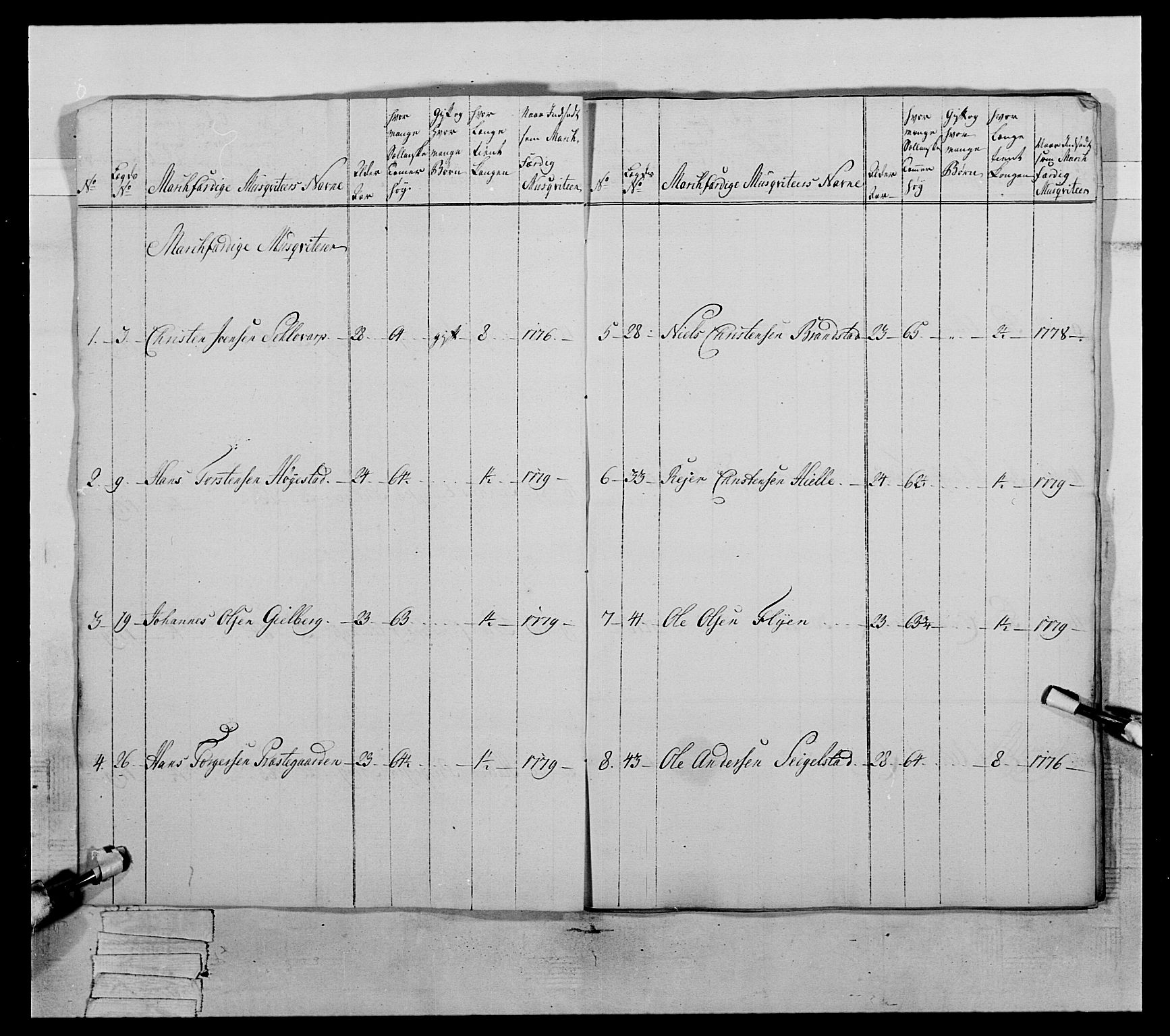 Generalitets- og kommissariatskollegiet, Det kongelige norske kommissariatskollegium, AV/RA-EA-5420/E/Eh/L0059: 1. Opplandske nasjonale infanteriregiment, 1775-1783, s. 477