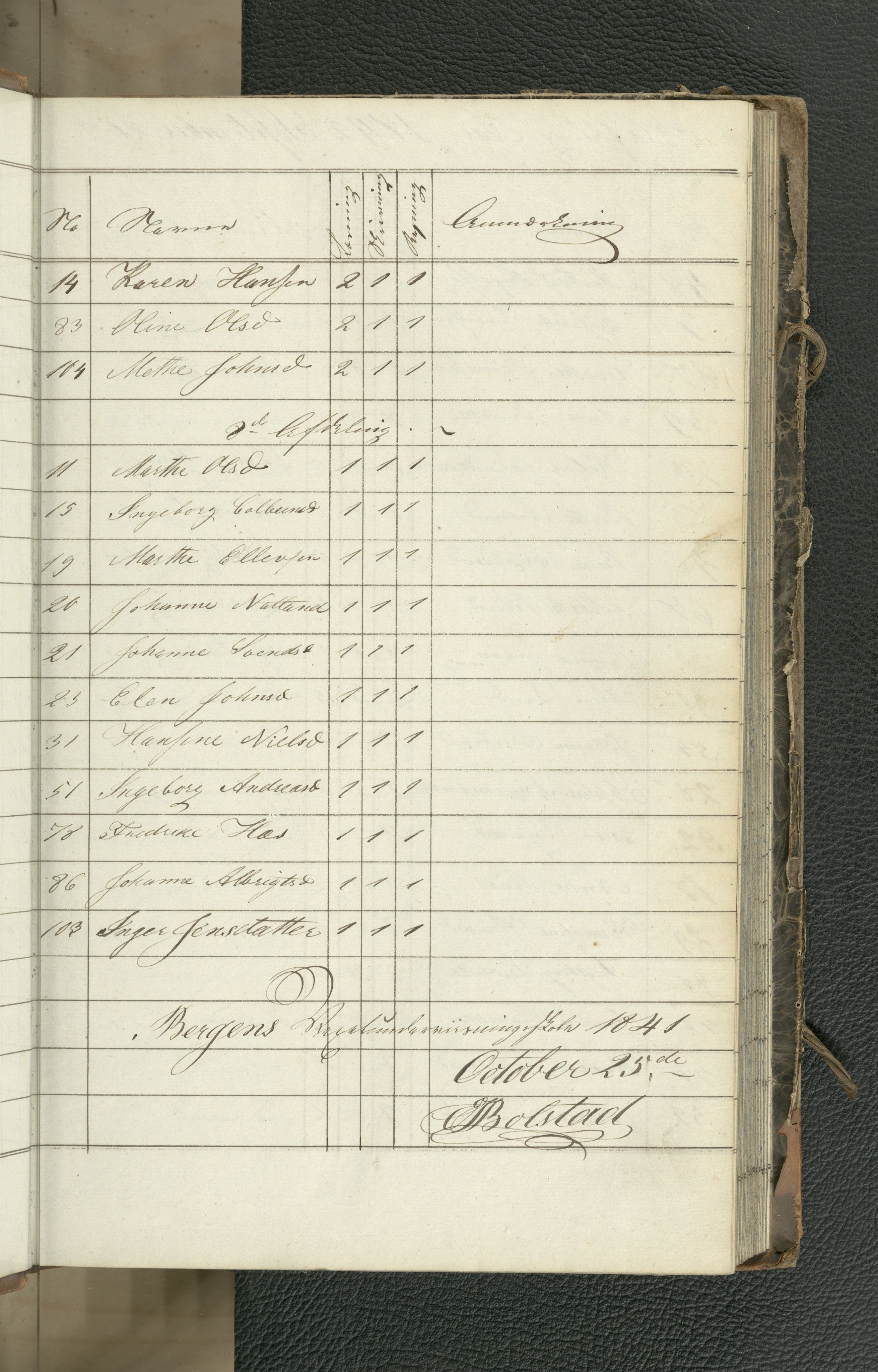 Vexelundervisningen, BBA/A-1327/G/Ga/L0002: Karakterprotokoll, 1841-1850