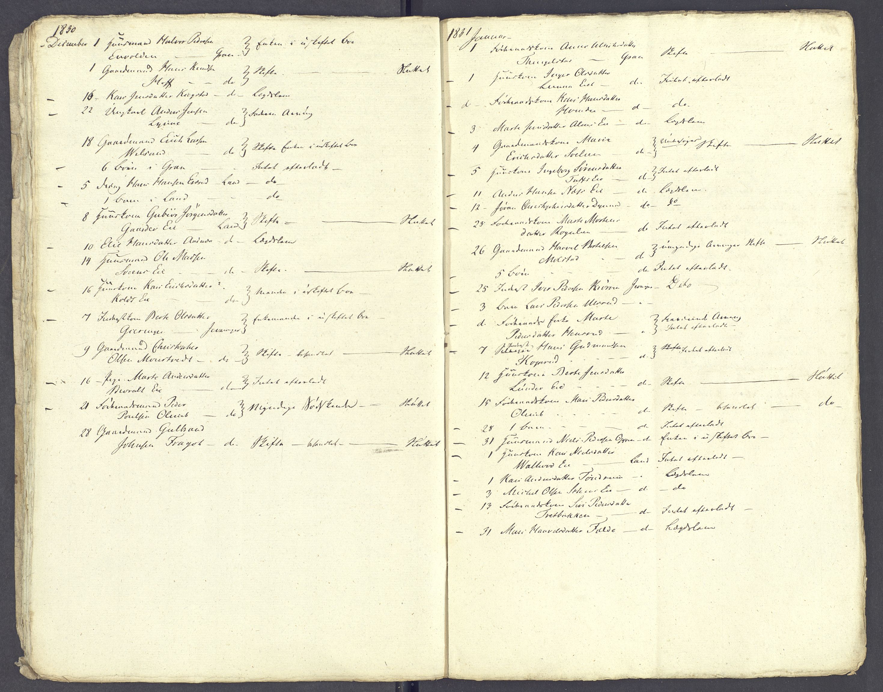 Hadeland og Land tingrett, AV/SAH-TING-010/J/Jg/L0001: Dødsfallsprotokoll, 1828-1835