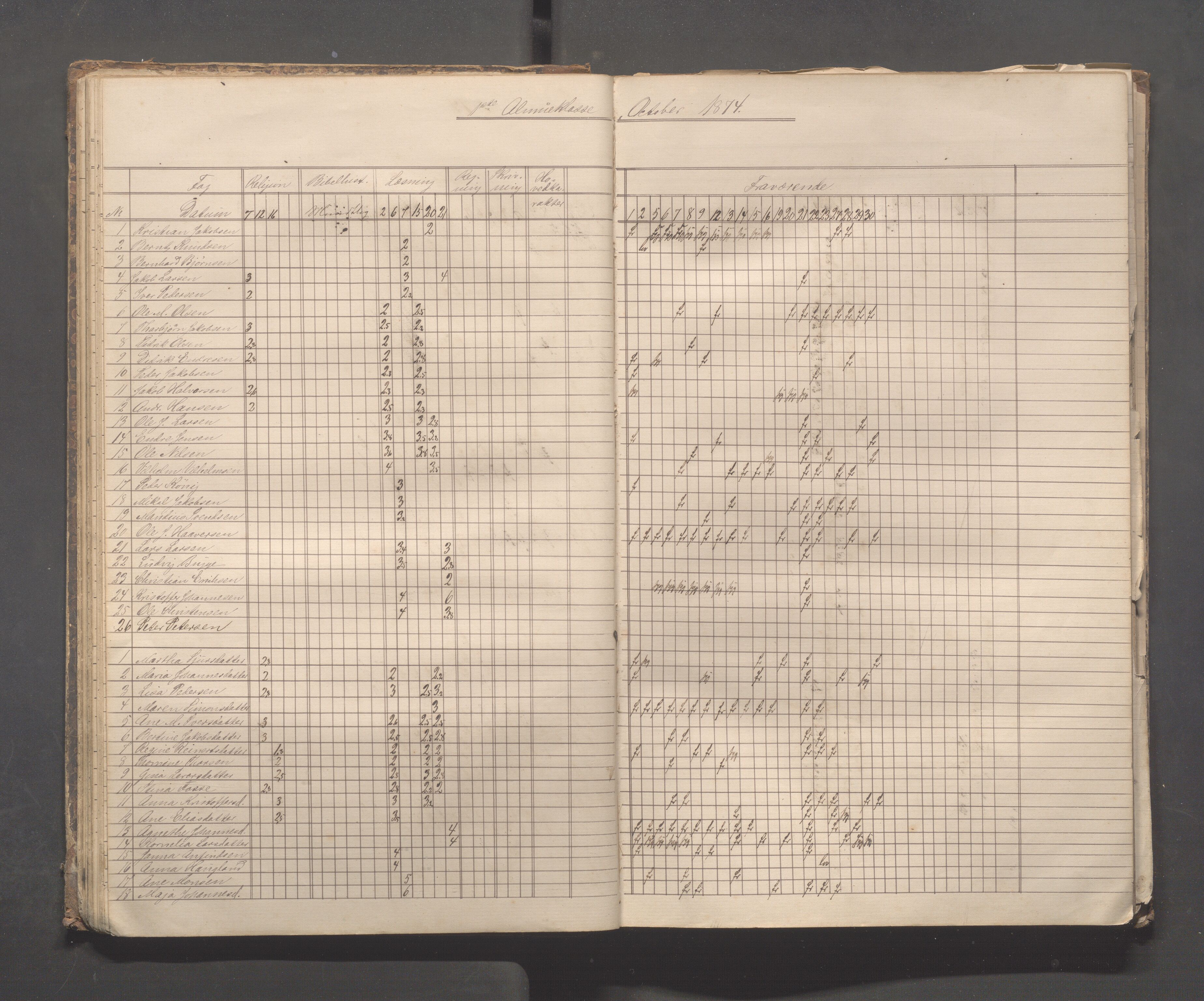 Skudeneshavn kommune - Skudeneshavn skole, IKAR/A-373/F/L0003: Karakterprotokoll, 1872-1878, s. 30