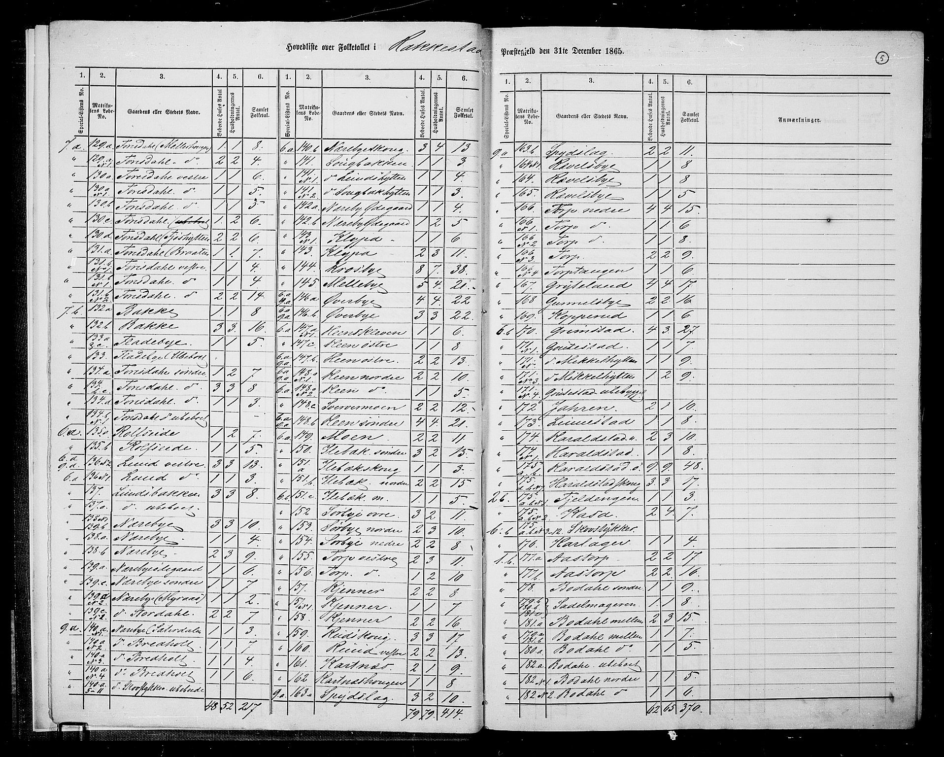 RA, Folketelling 1865 for 0128P Rakkestad prestegjeld, 1865, s. 9