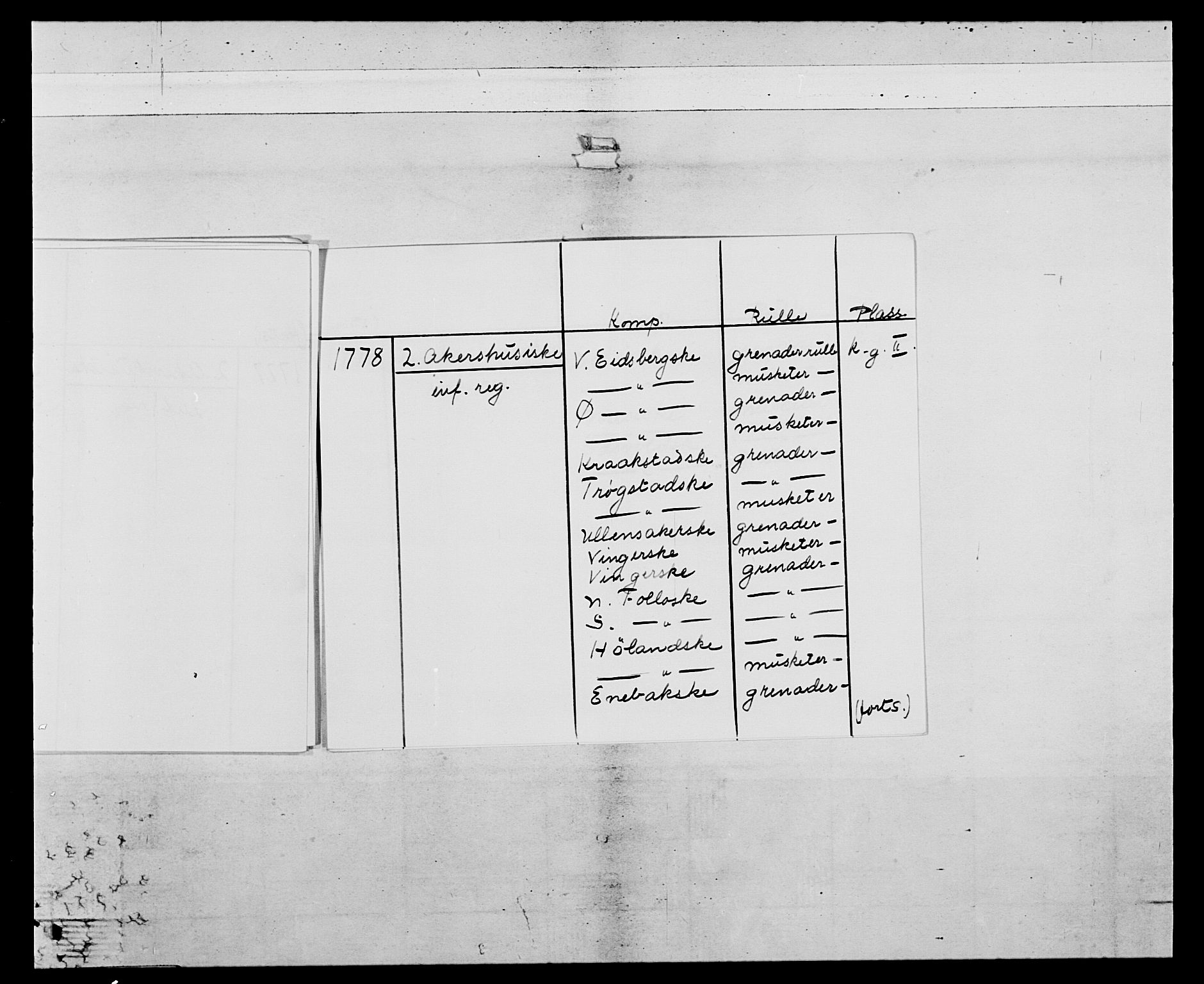 Generalitets- og kommissariatskollegiet, Det kongelige norske kommissariatskollegium, RA/EA-5420/E/Eh/L0043a: 2. Akershusiske nasjonale infanteriregiment, 1767-1778, s. 16