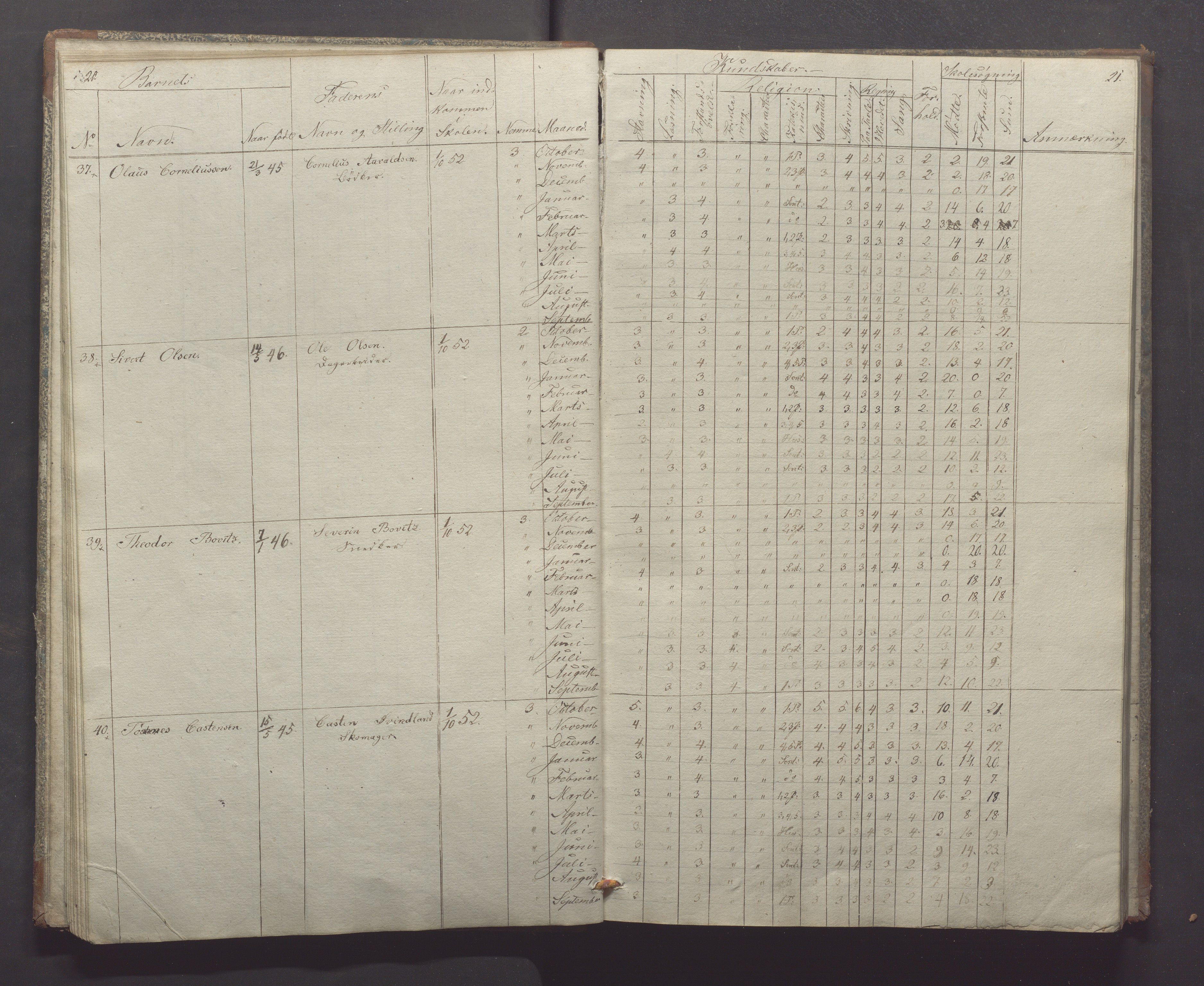 Egersund kommune (Ladested) - Egersund almueskole/folkeskole, IKAR/K-100521/H/L0004: Skoleprotokoll - Folkeskolen, 1. klasse, 1852-1858, s. 20-21