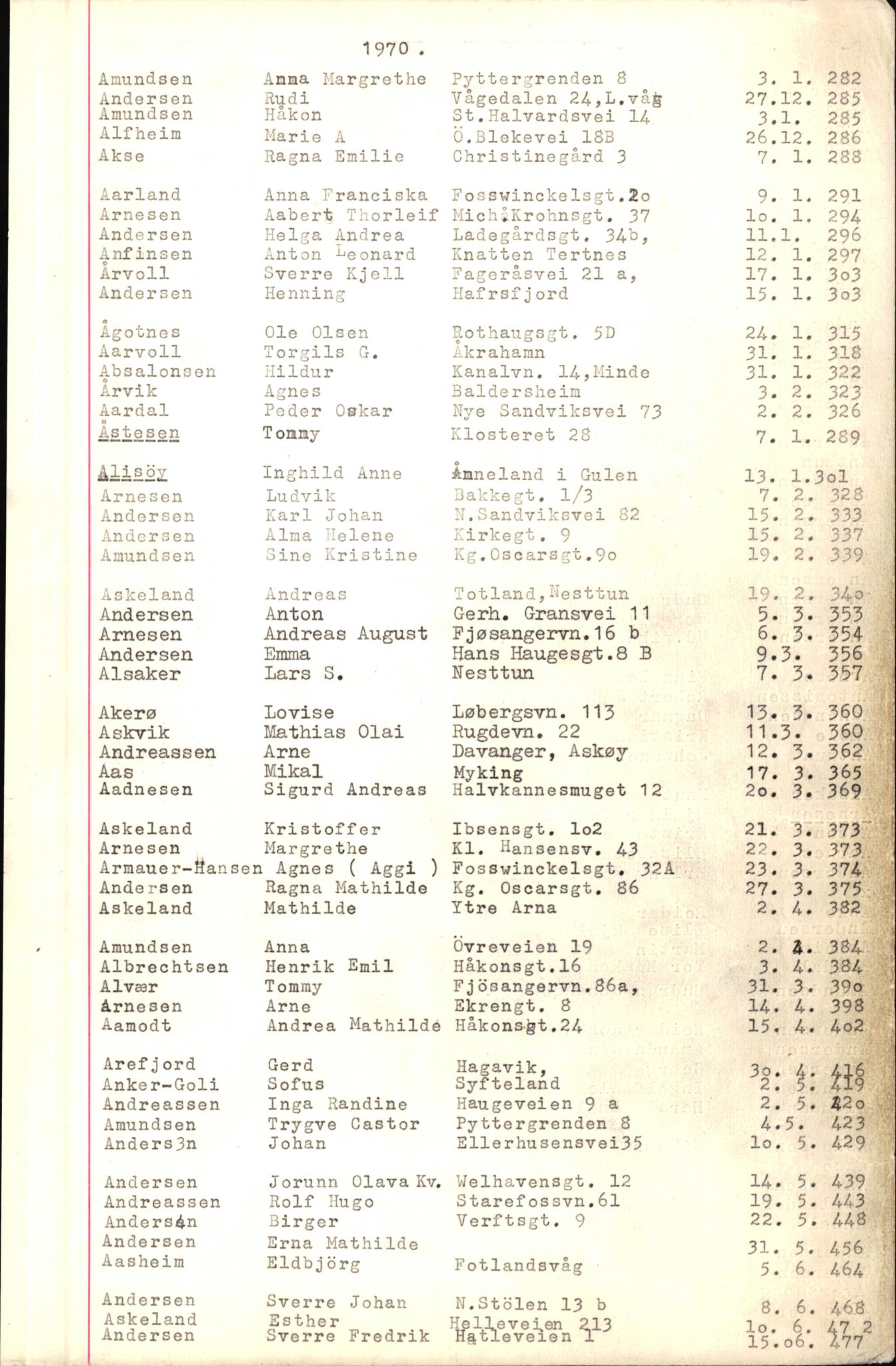 Byfogd og Byskriver i Bergen, SAB/A-3401/06/06Nb/L0009: Register til dødsfalljournaler, 1970-1972, s. 1