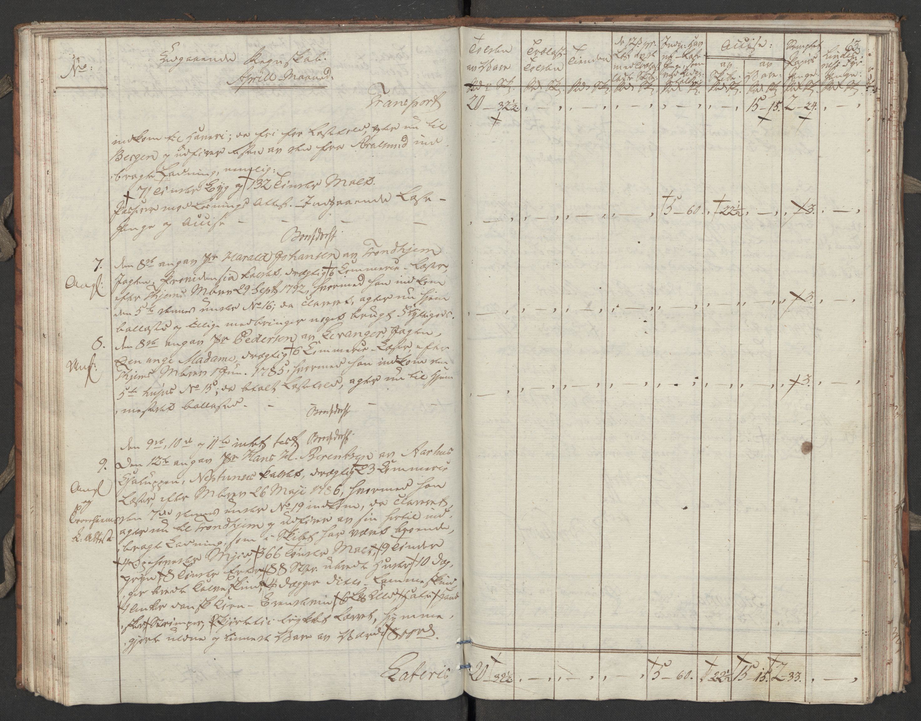 Generaltollkammeret, tollregnskaper, RA/EA-5490/R31/L0055/0001: Tollregnskaper Molde / Tollbok, 1794, s. 62b-63a