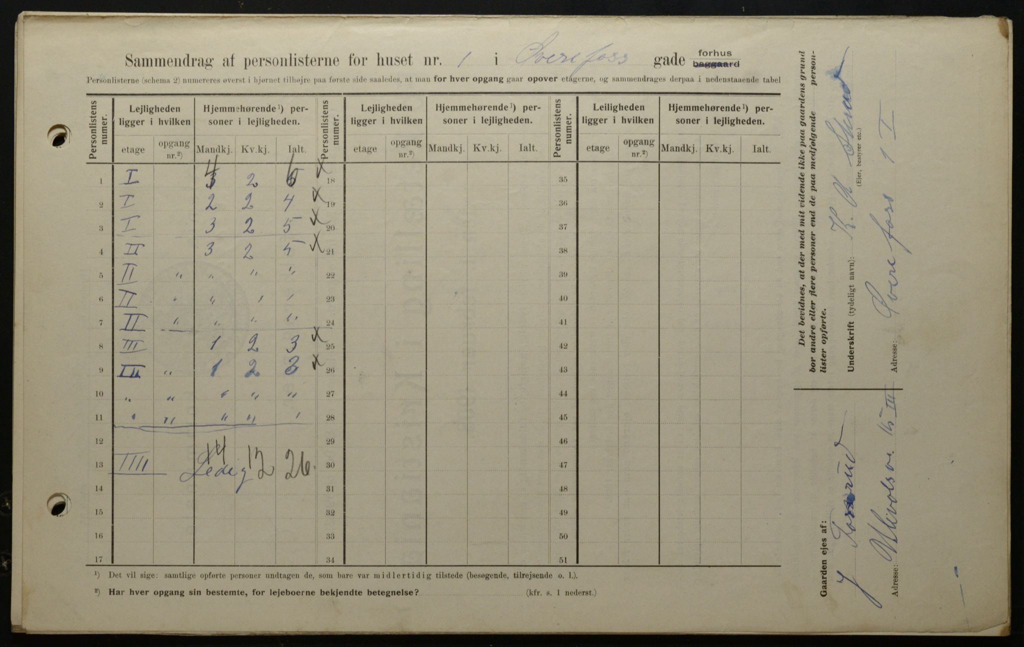 OBA, Kommunal folketelling 1.2.1908 for Kristiania kjøpstad, 1908, s. 116238