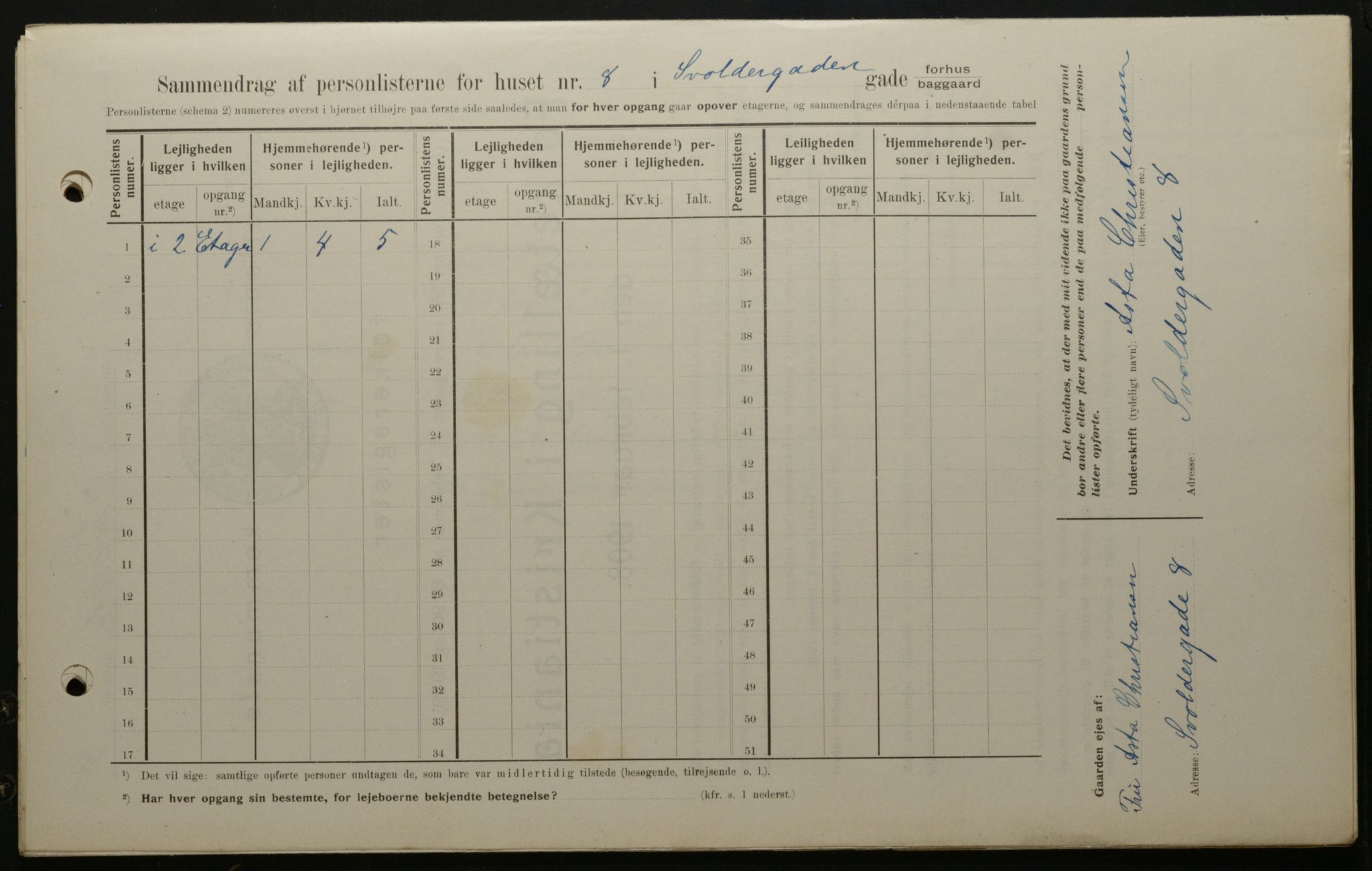 OBA, Kommunal folketelling 1.2.1908 for Kristiania kjøpstad, 1908, s. 95518